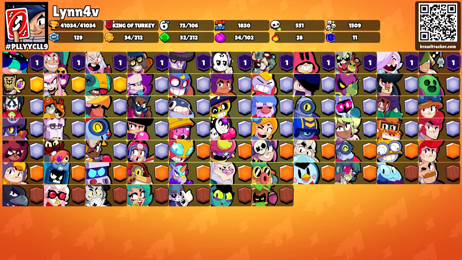 Lynn4v's Ranks