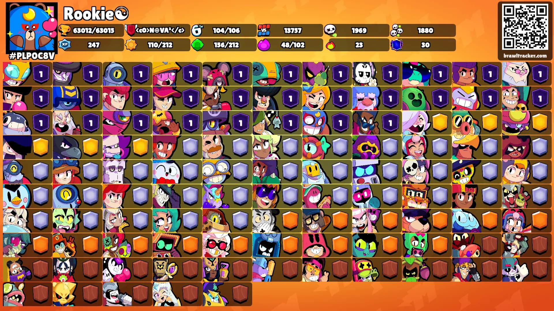 Rookie☯'s Ranks