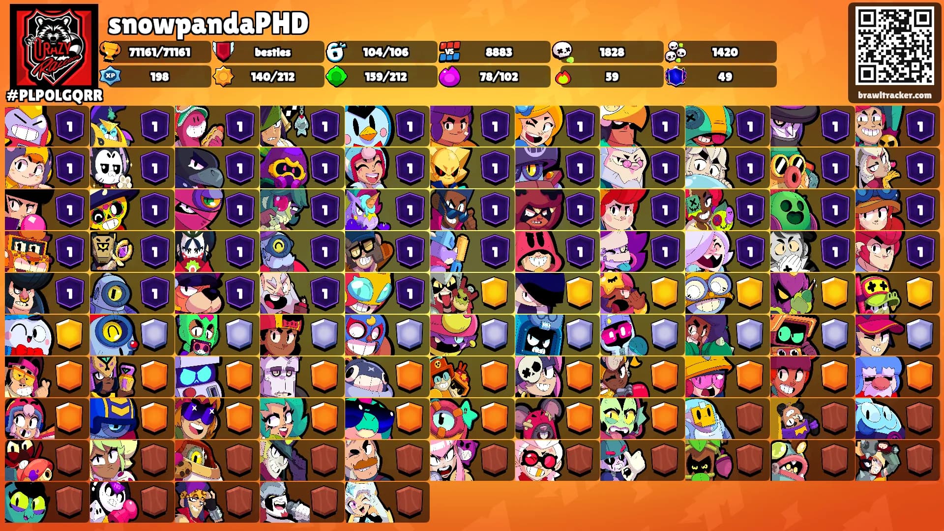 snowpandaPHD's Ranks