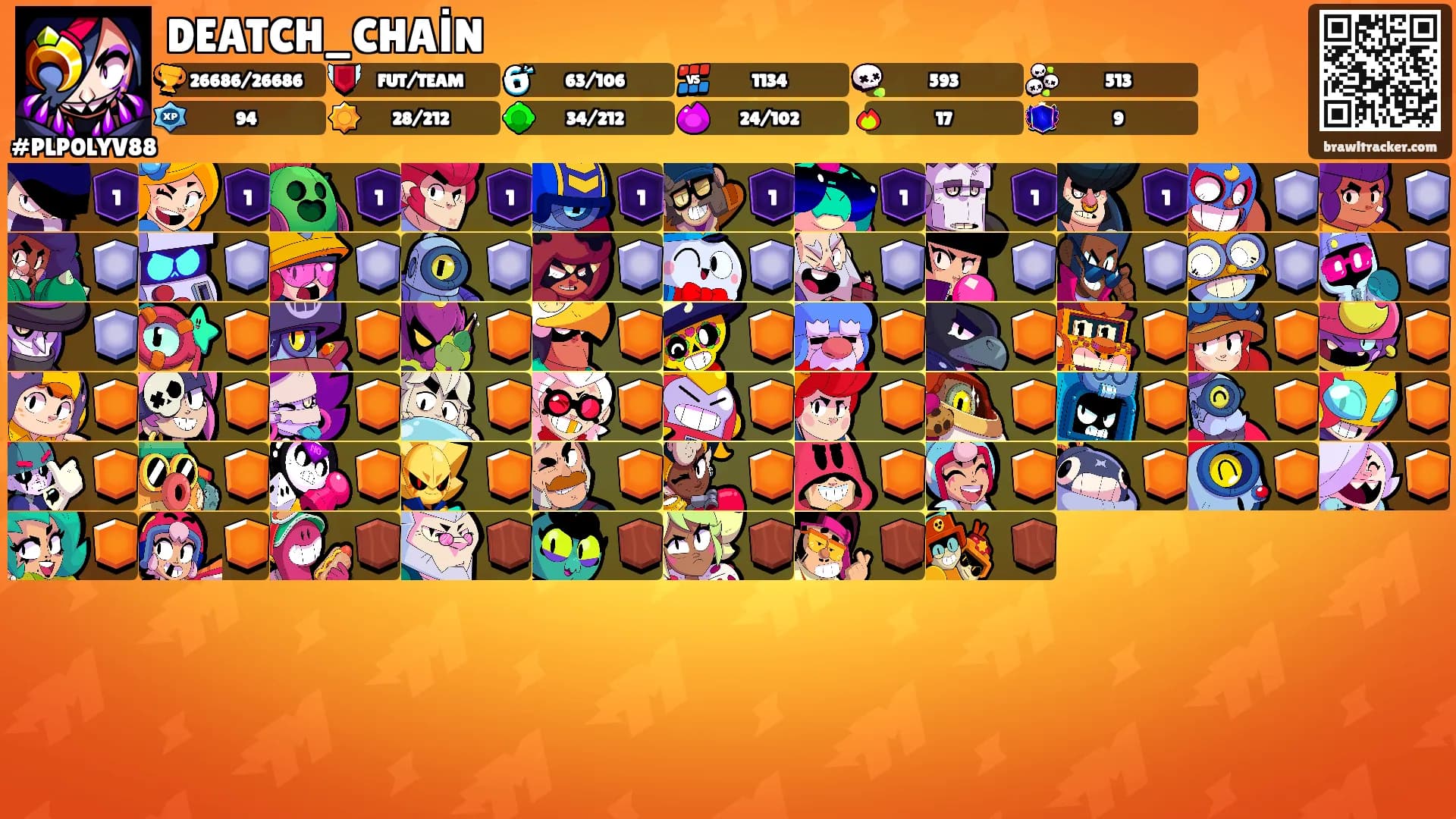 DEATCH_CHAİN's Ranks