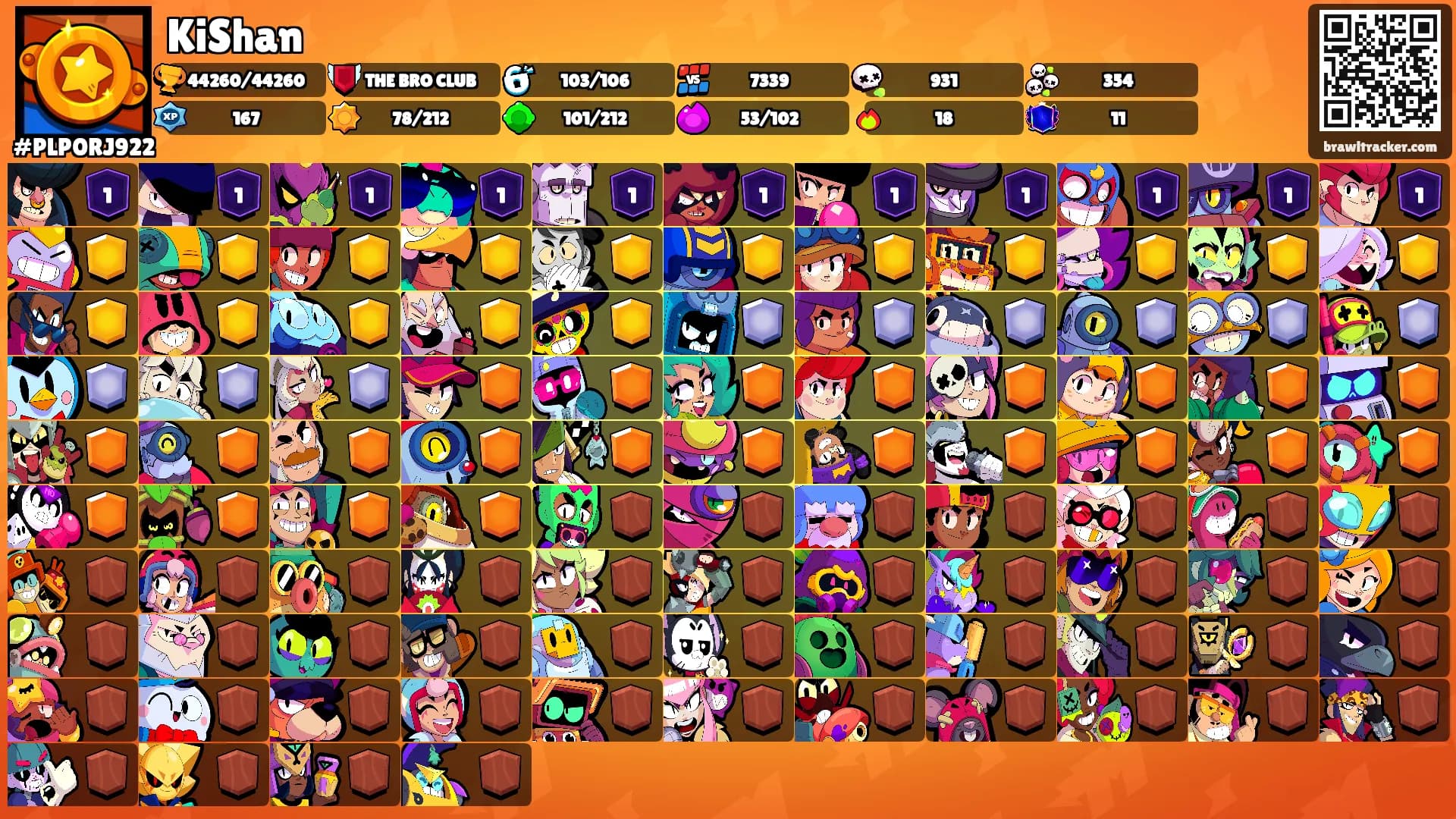 KiShan's Ranks