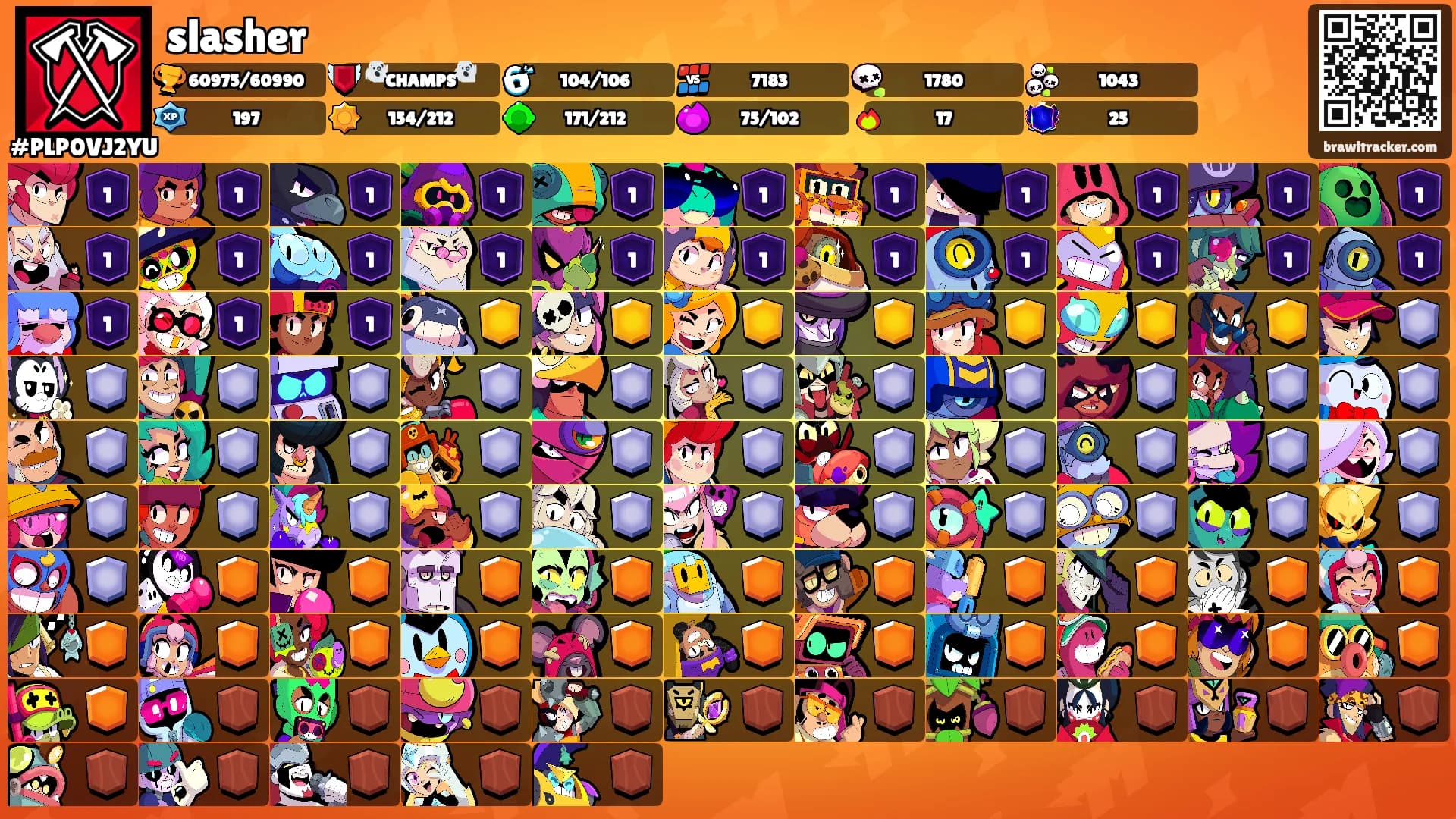slasher's Ranks