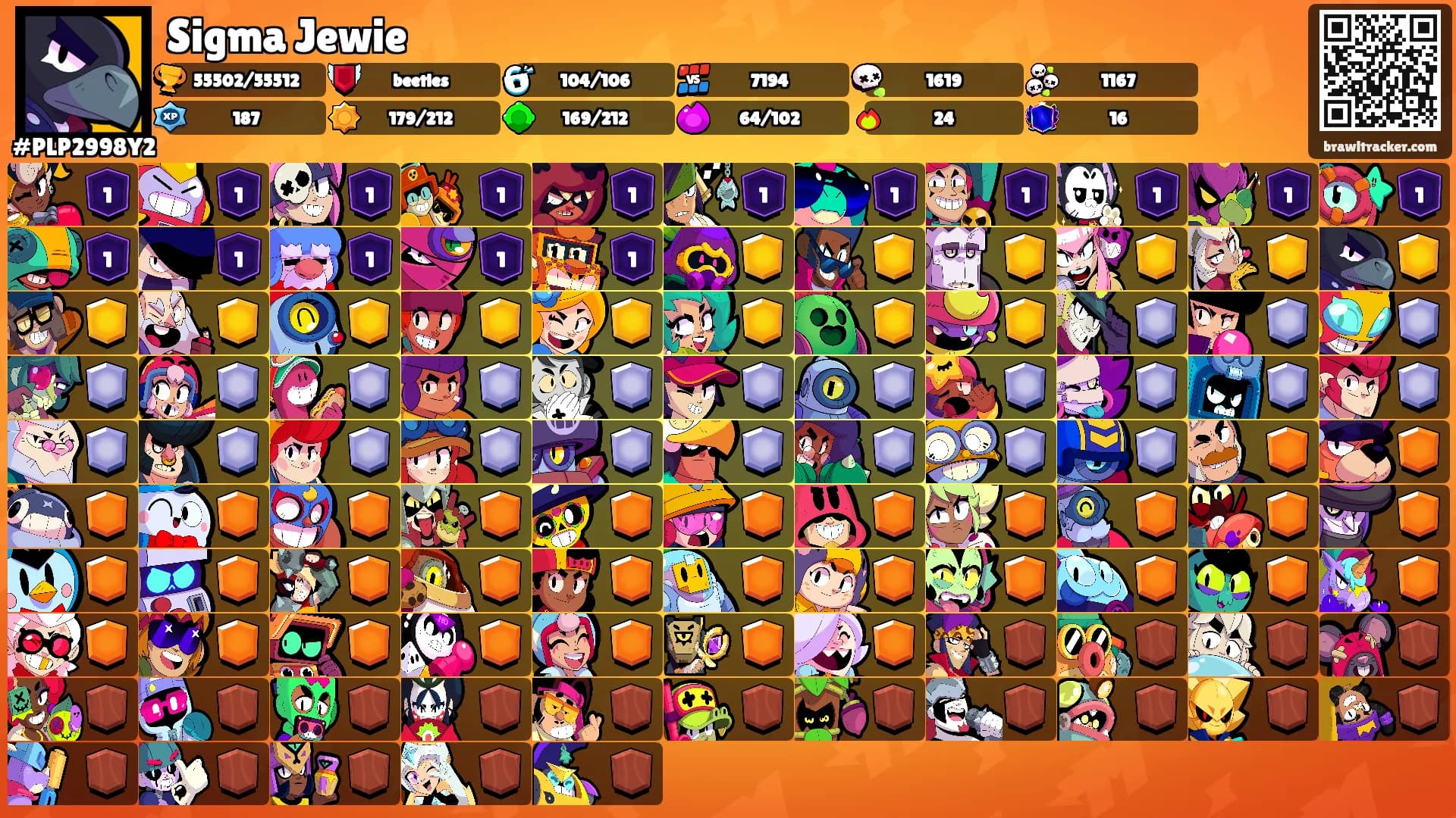 Sigma Jewie's Ranks
