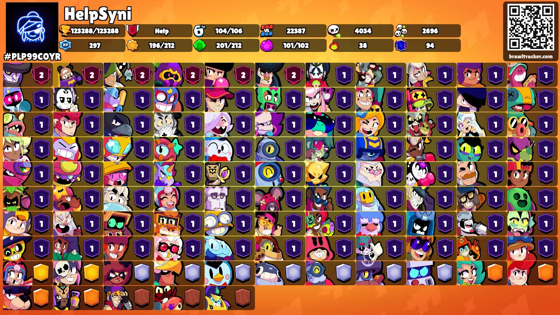 HelpSyni's Ranks
