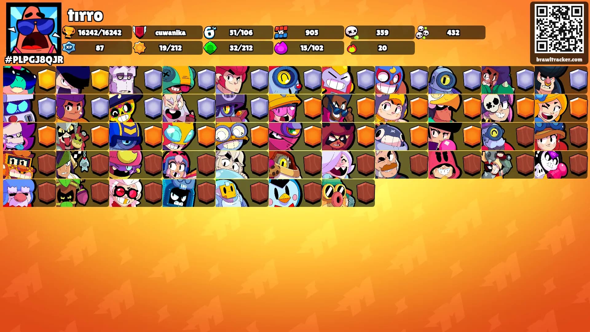 tırro's Ranks