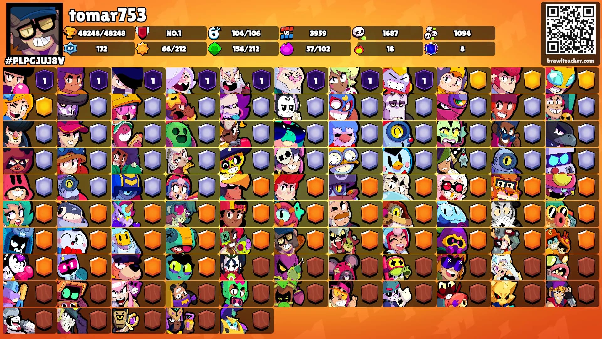tomar753's Ranks