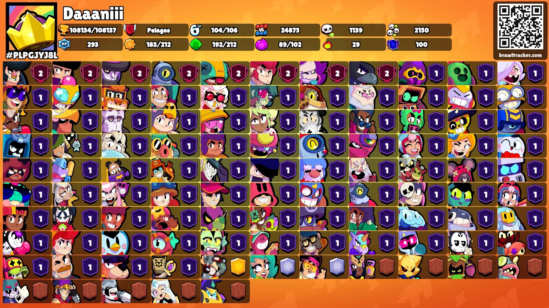 Daaaniii's Ranks