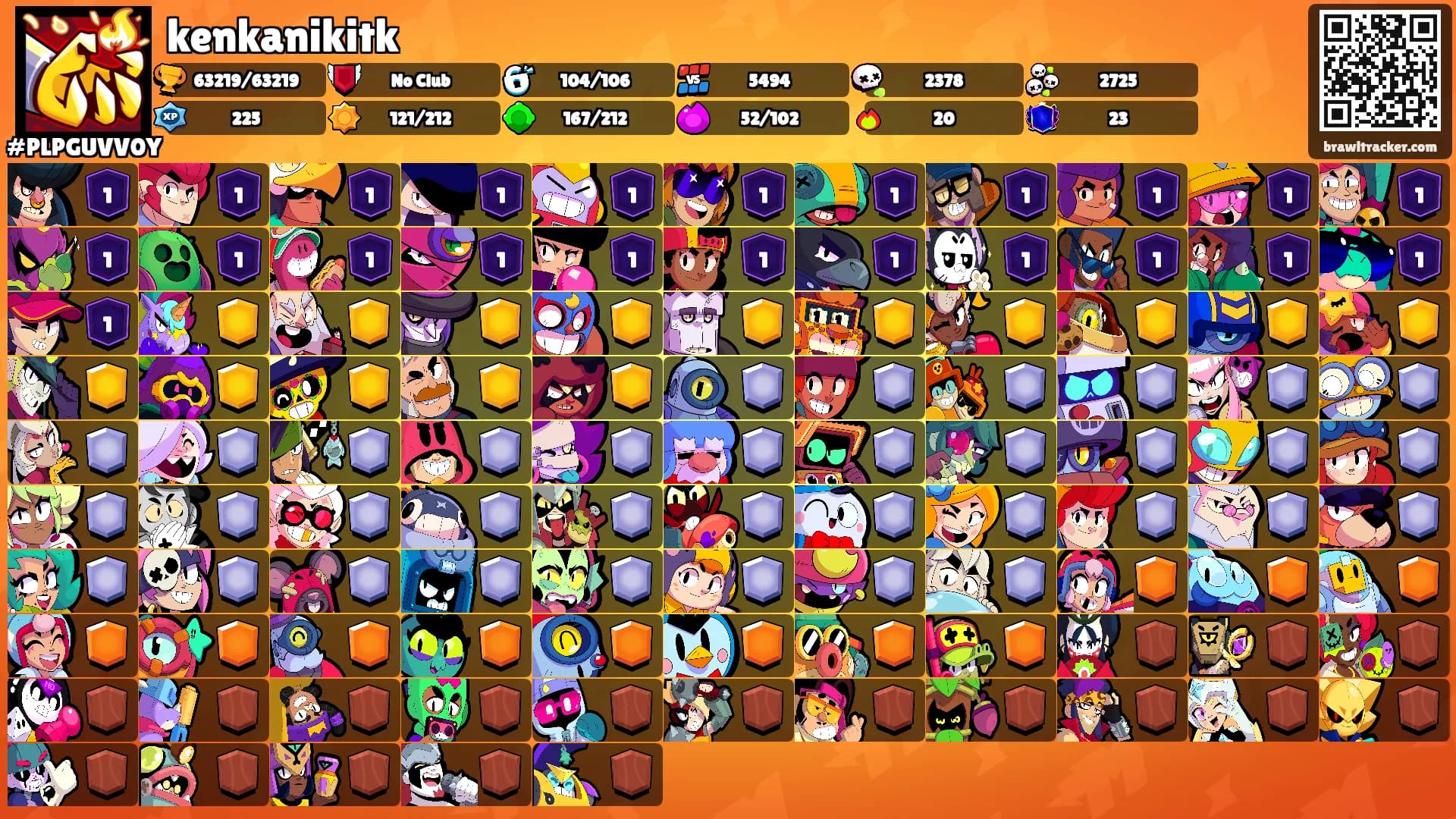 kenkanikitk's Ranks