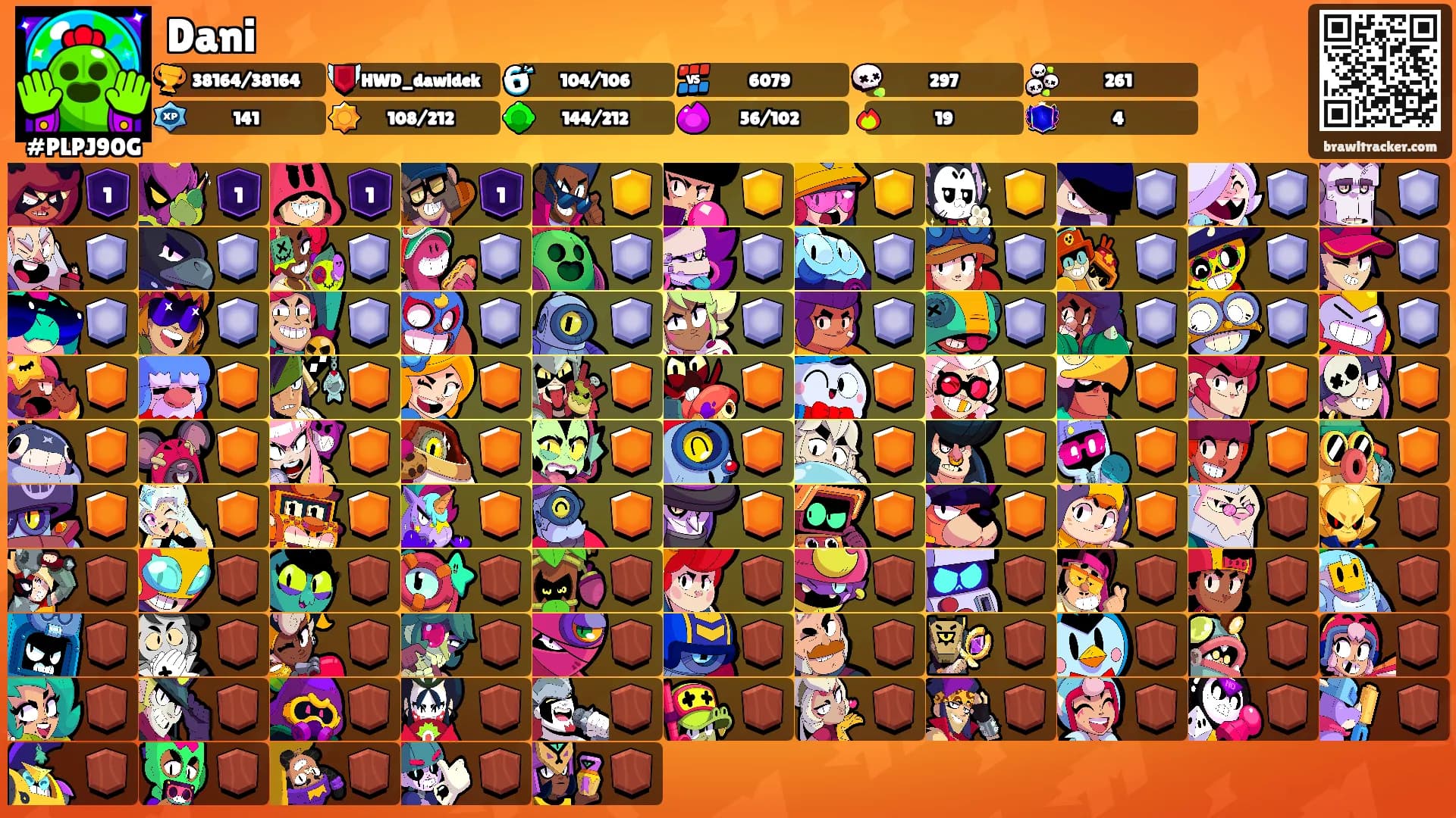 Dani's Ranks