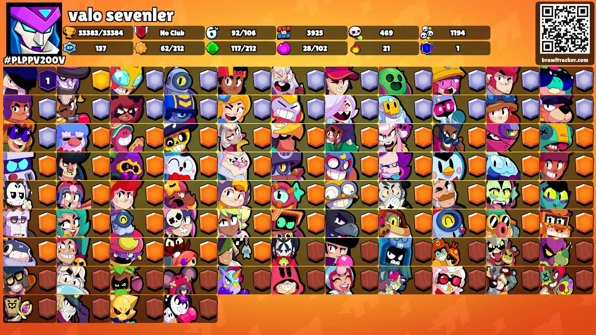 valo sevenler's Ranks