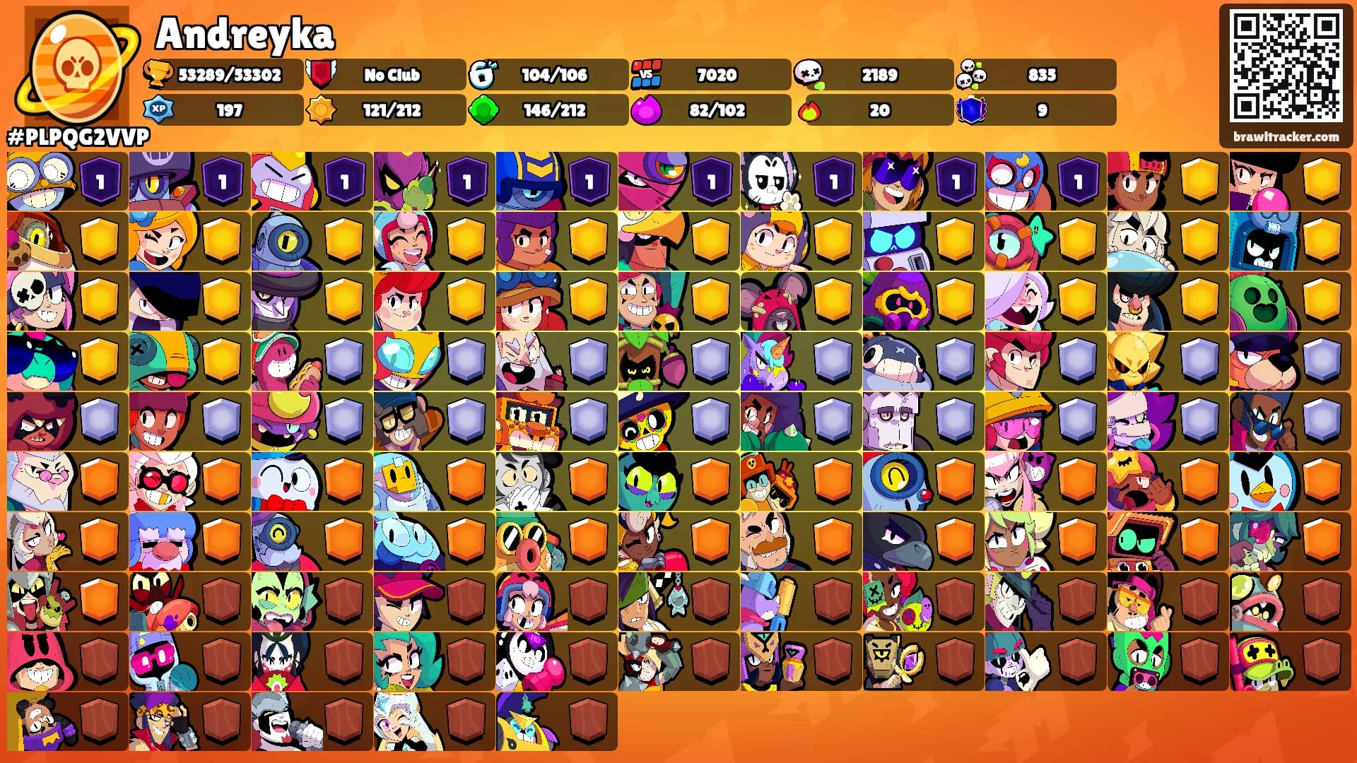 Andreyka's Ranks