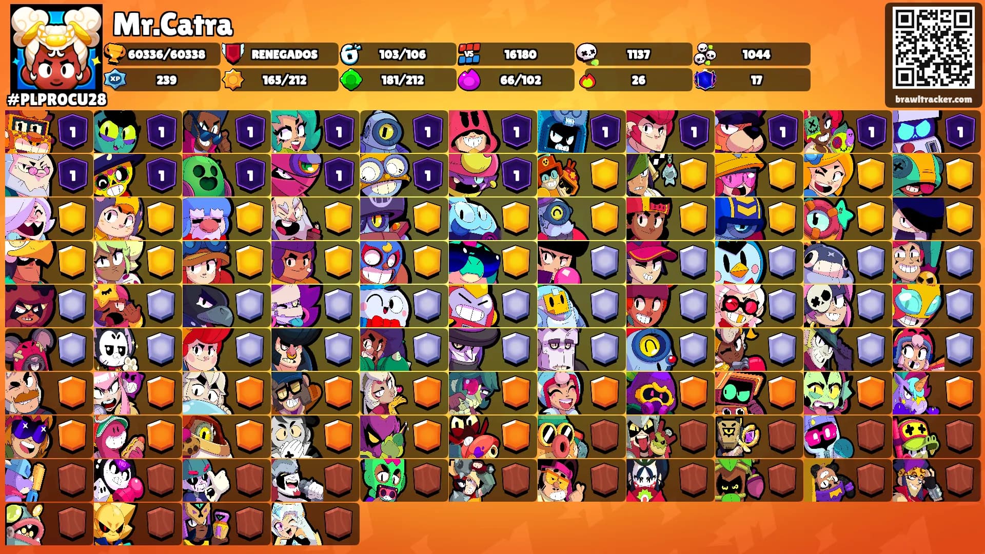 Mr.Catra's Ranks
