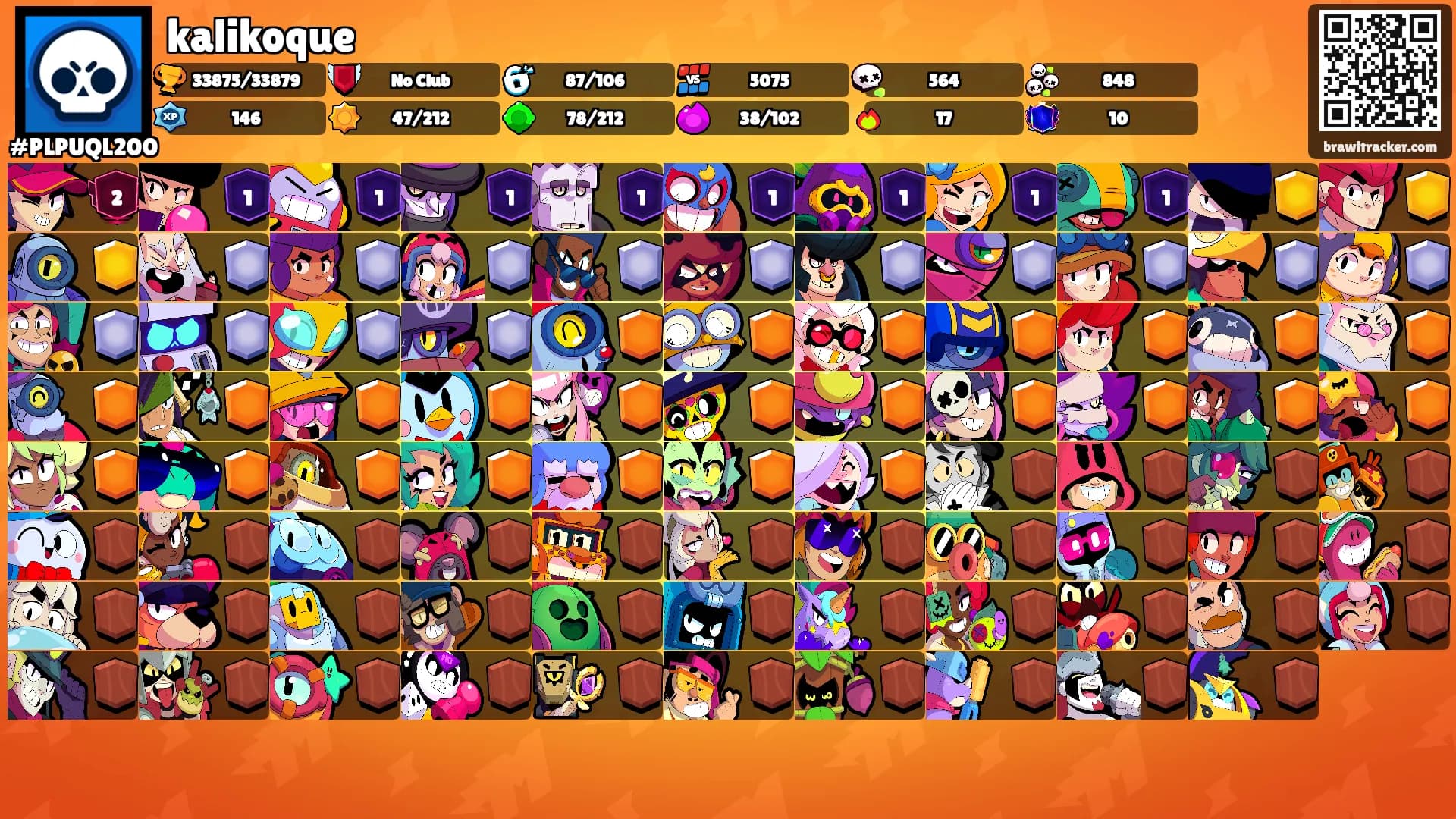 kalikoque's Ranks