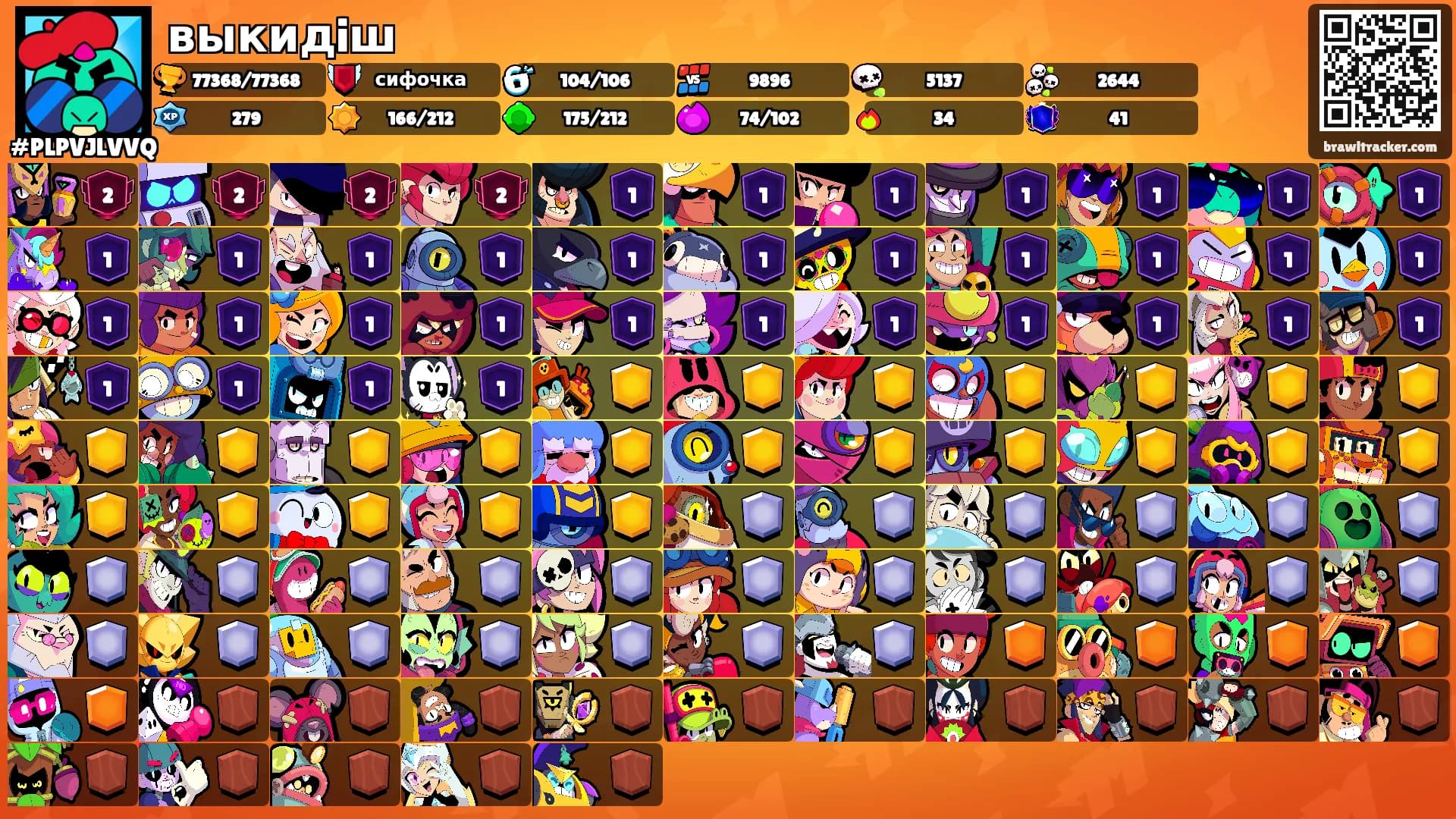 выкидiш's Ranks