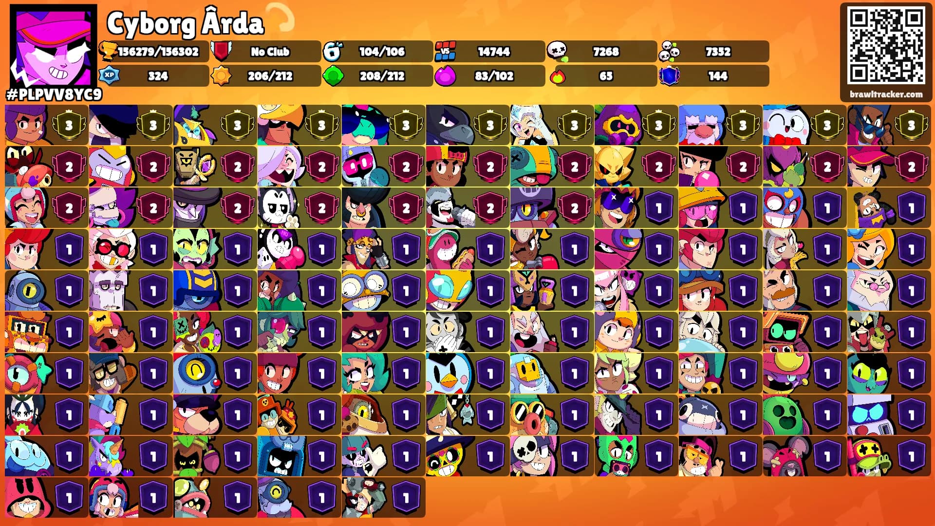 Cyborg Ârda💫's Ranks
