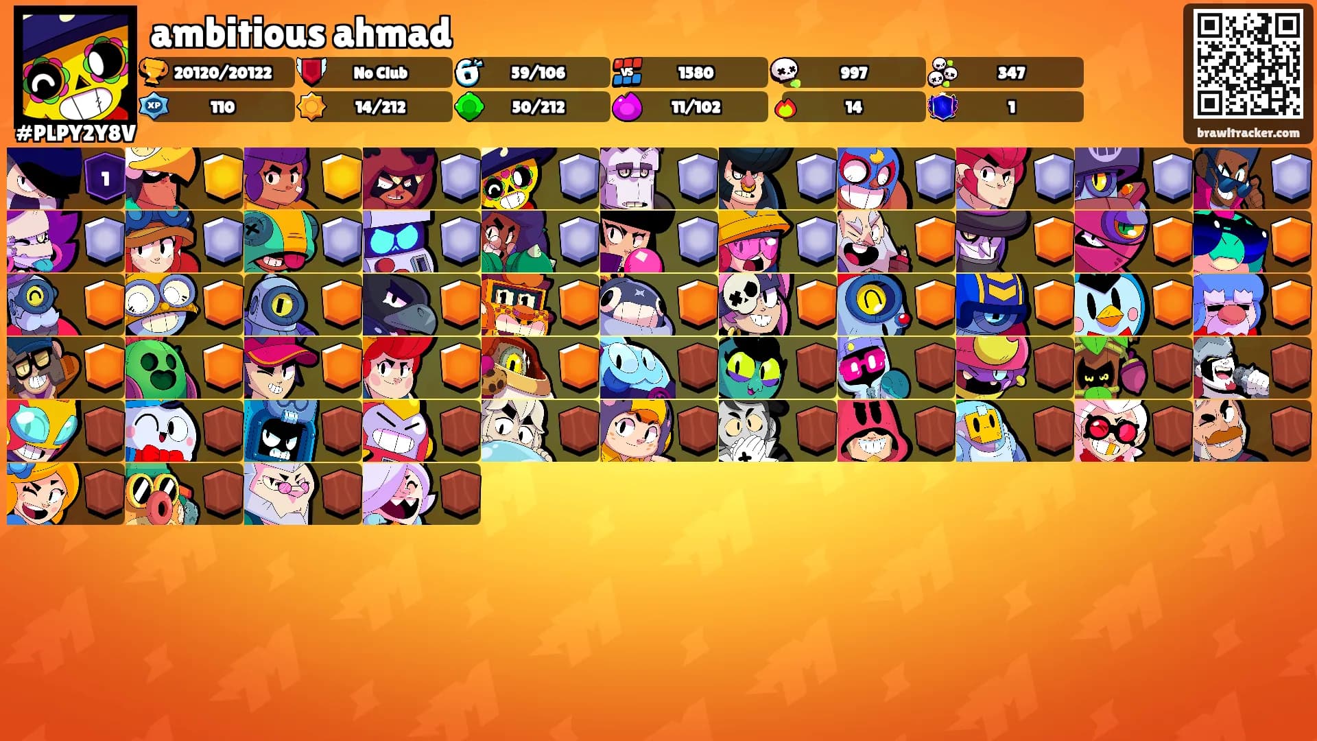ambitious ahmad's Ranks