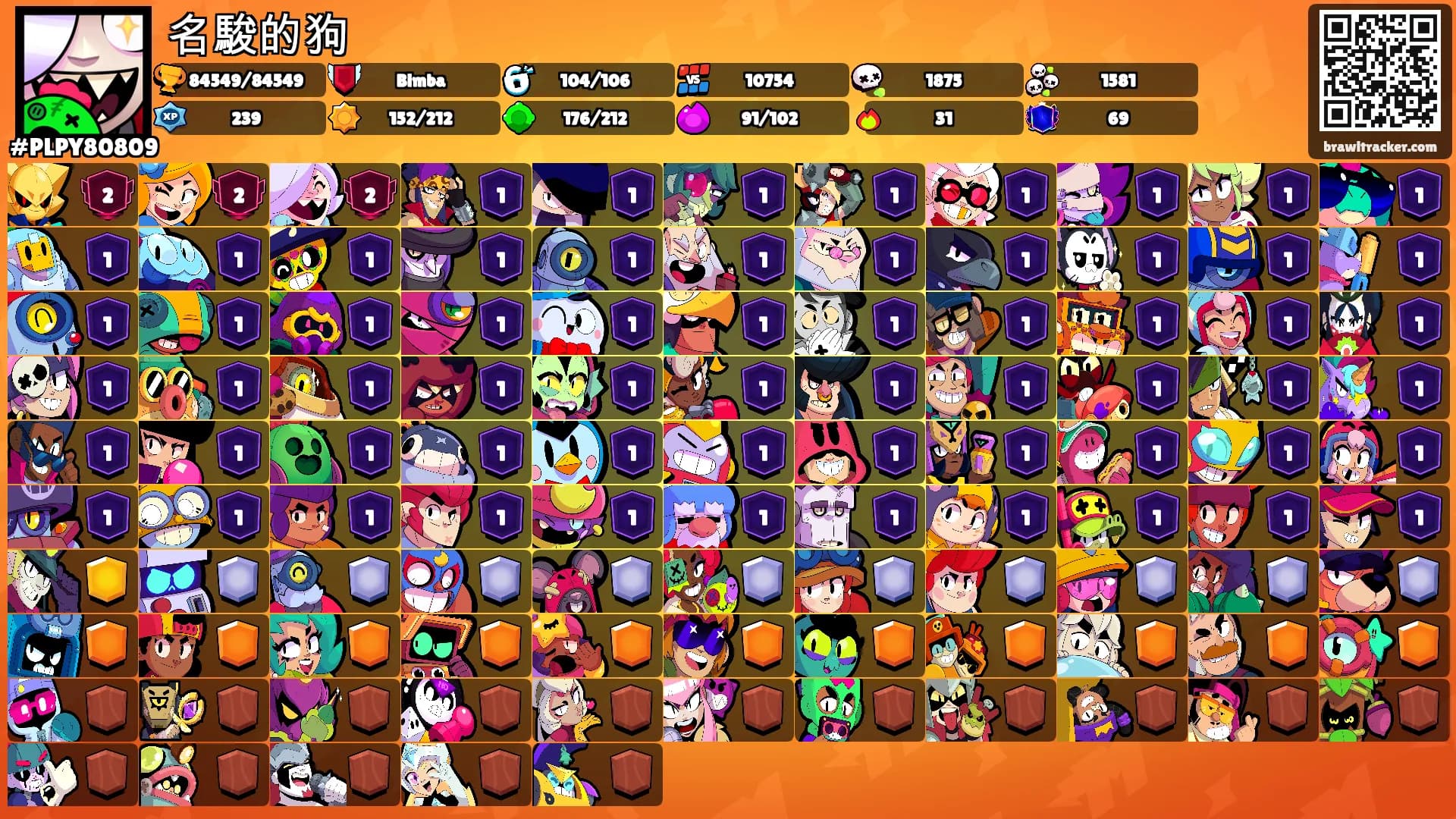名駿的狗's Ranks