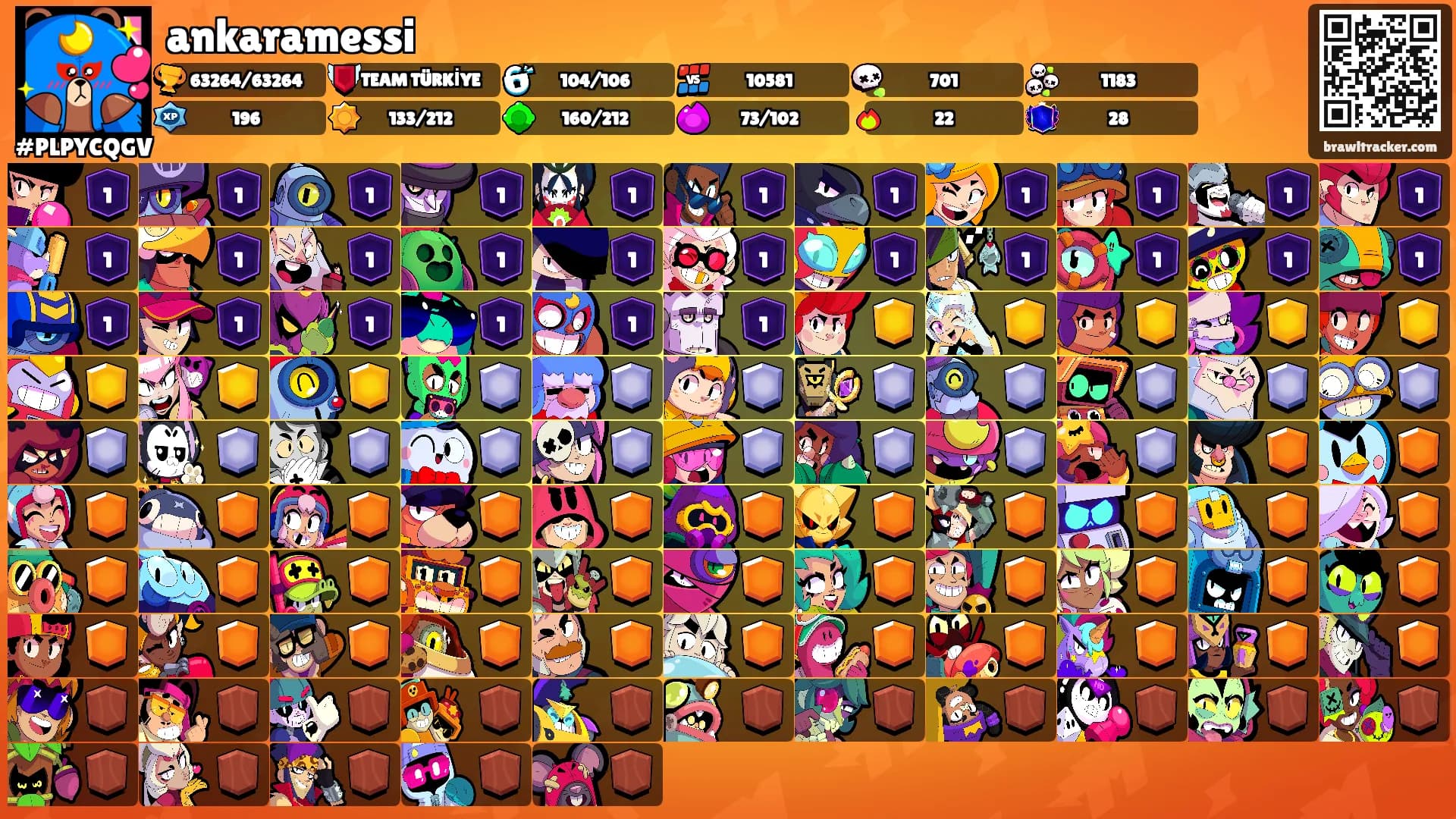 ankaramessi's Ranks
