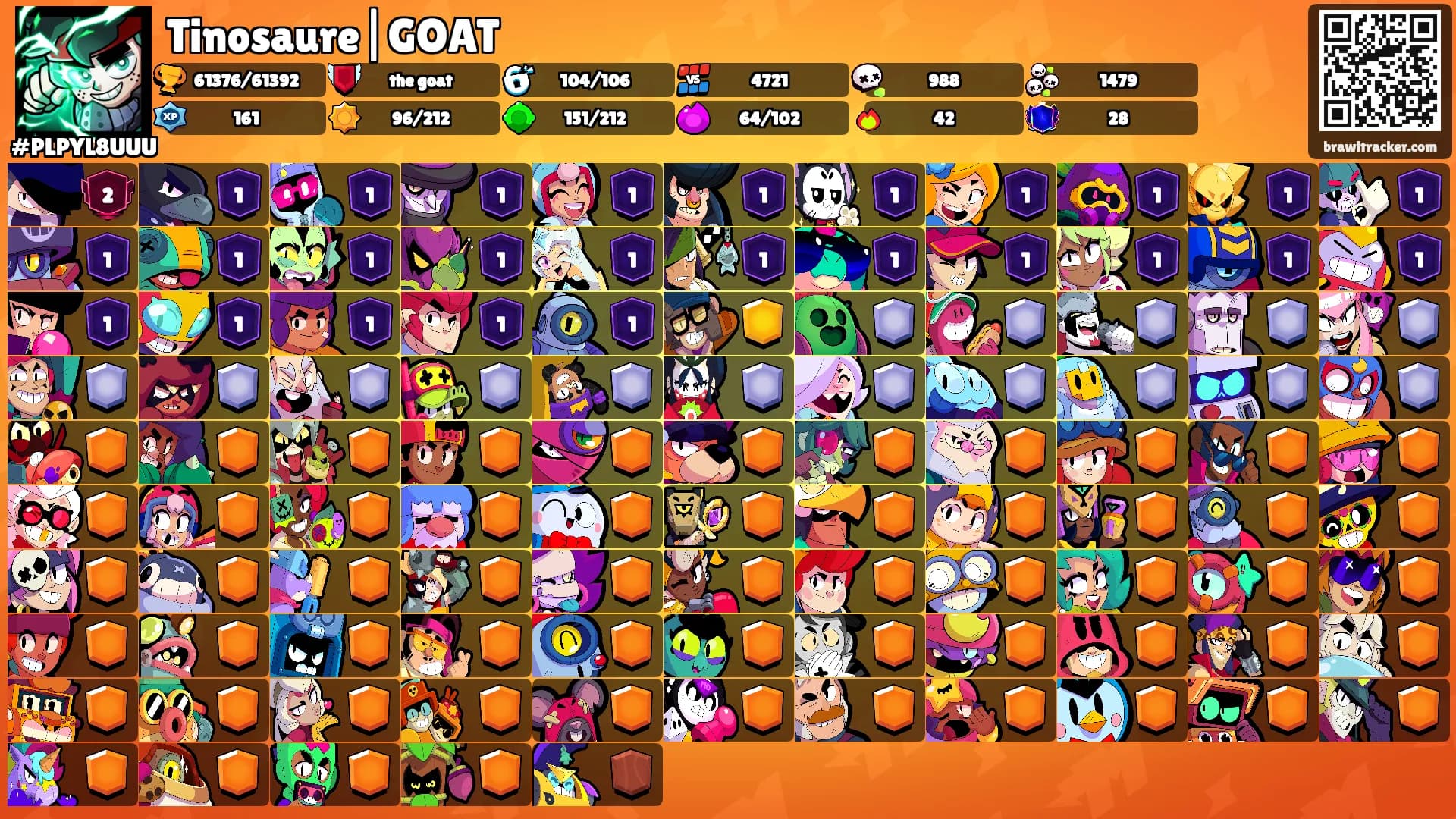 Tinosaure|GOAT's Ranks