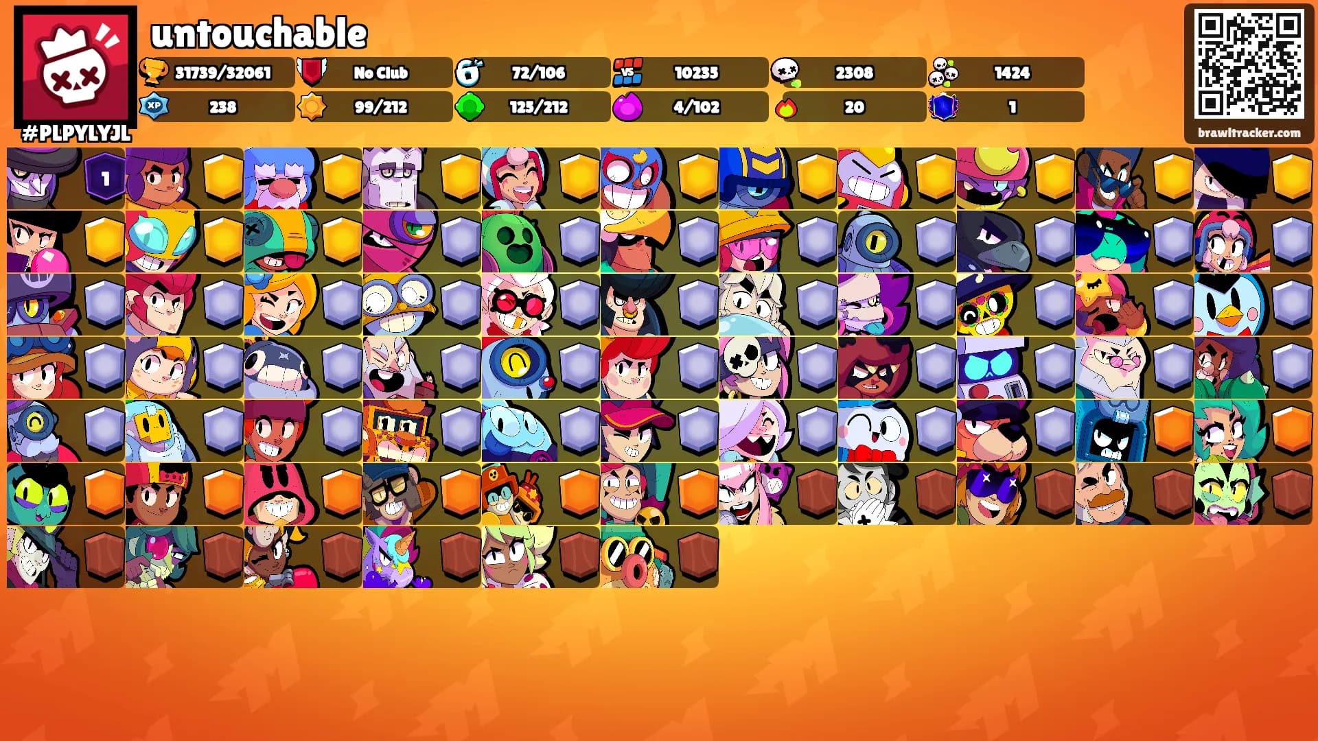 untouchable's Ranks