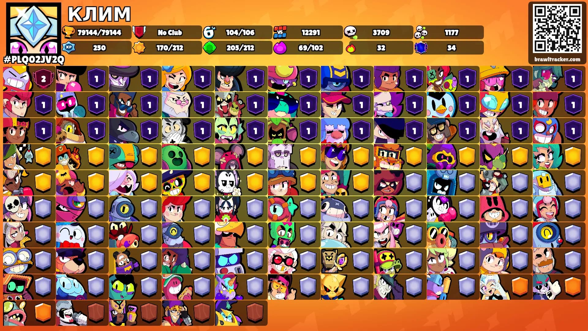 КЛИМ's Ranks