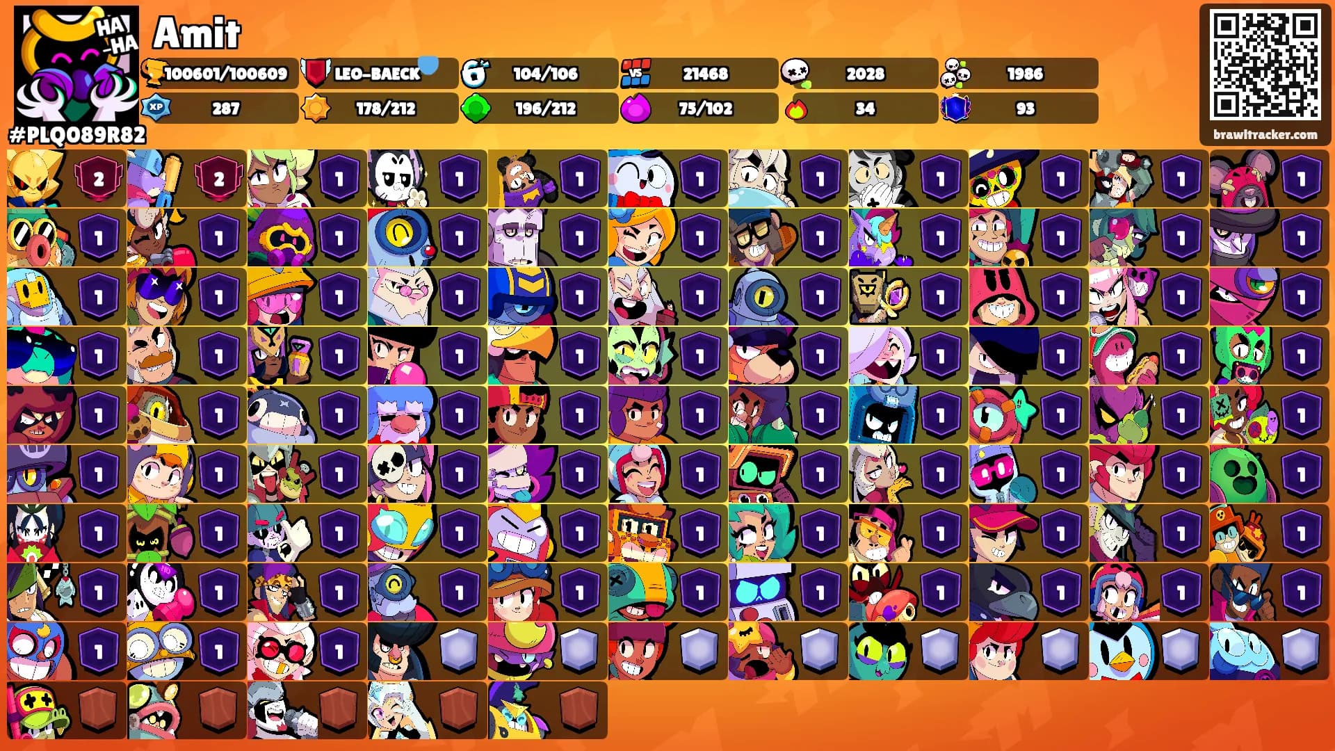 Amit's Ranks