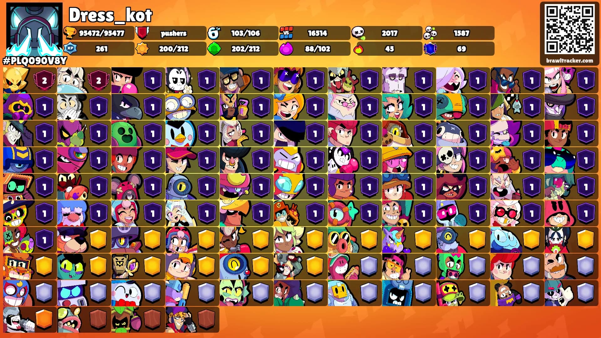 Dress_kot's Ranks