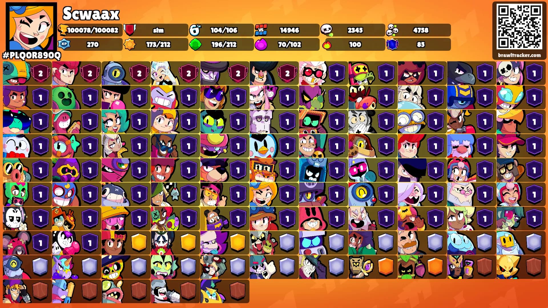 Scwaax's Ranks