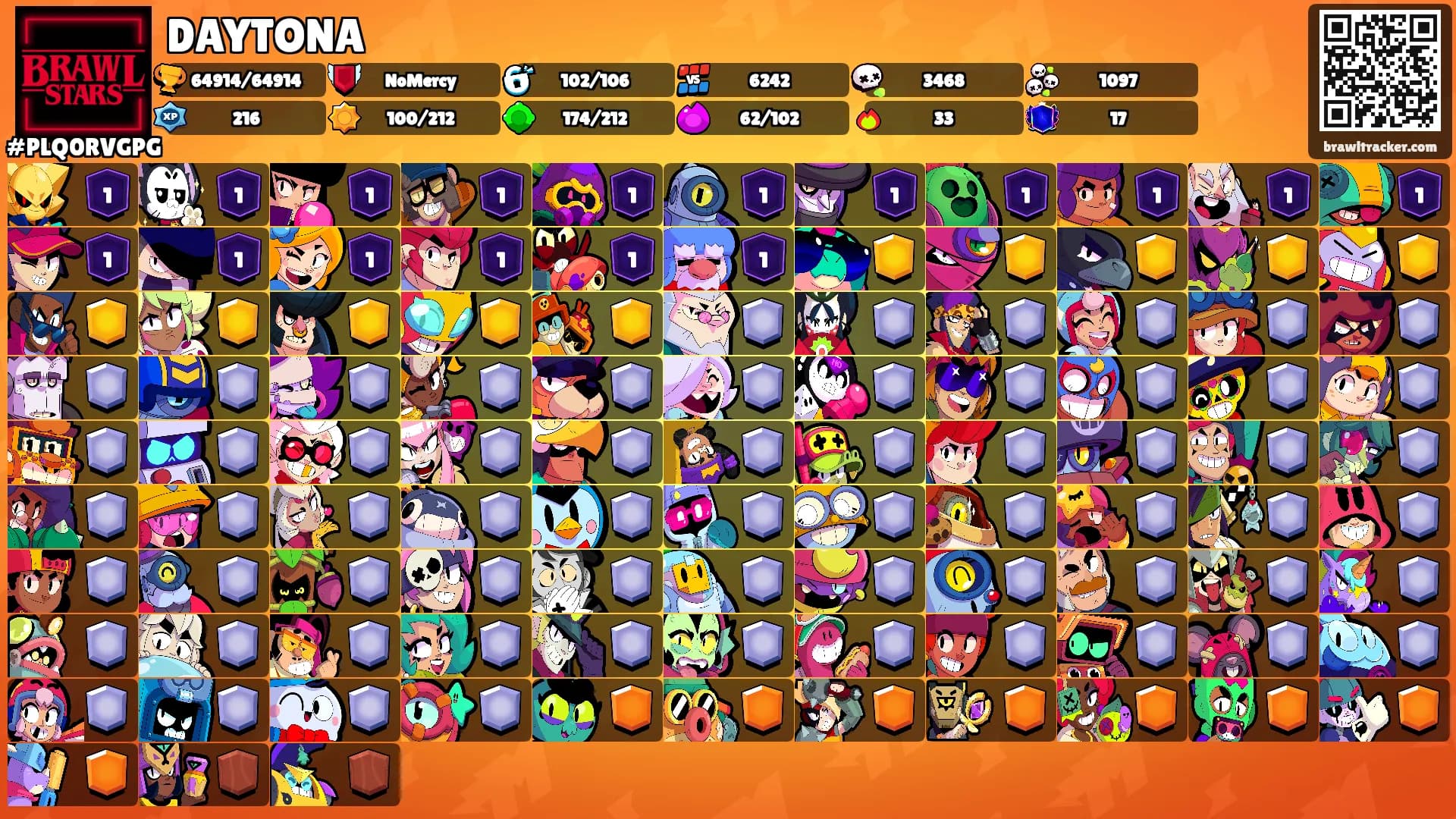 DAYTONA's Ranks