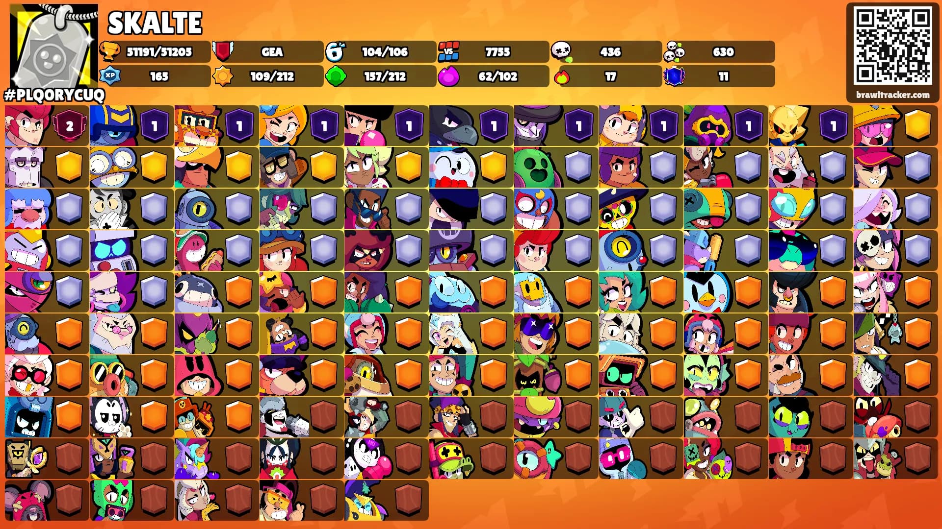 SKALTE's Ranks