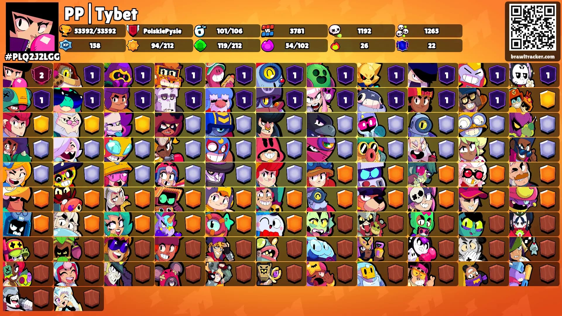 PP|Tybet's Ranks