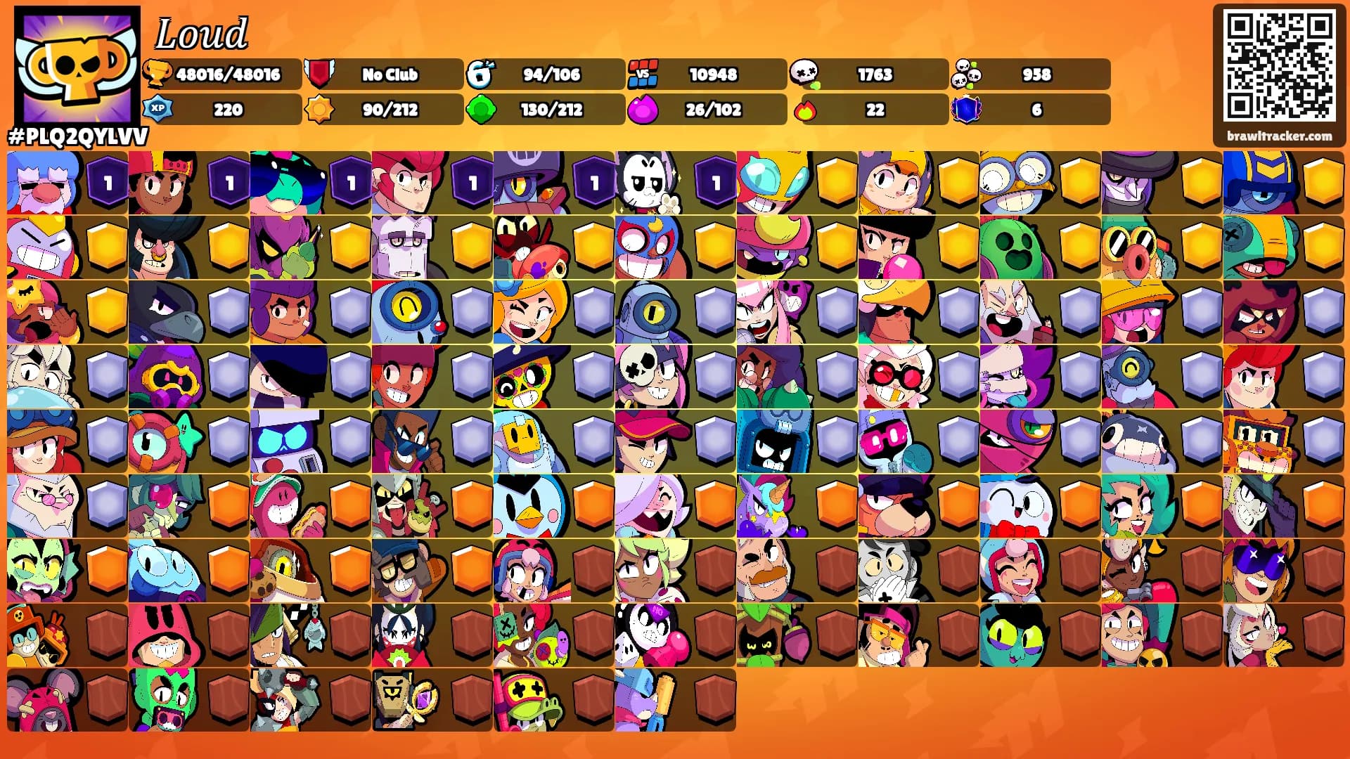 𝐿𝑜𝑢𝑑's Ranks
