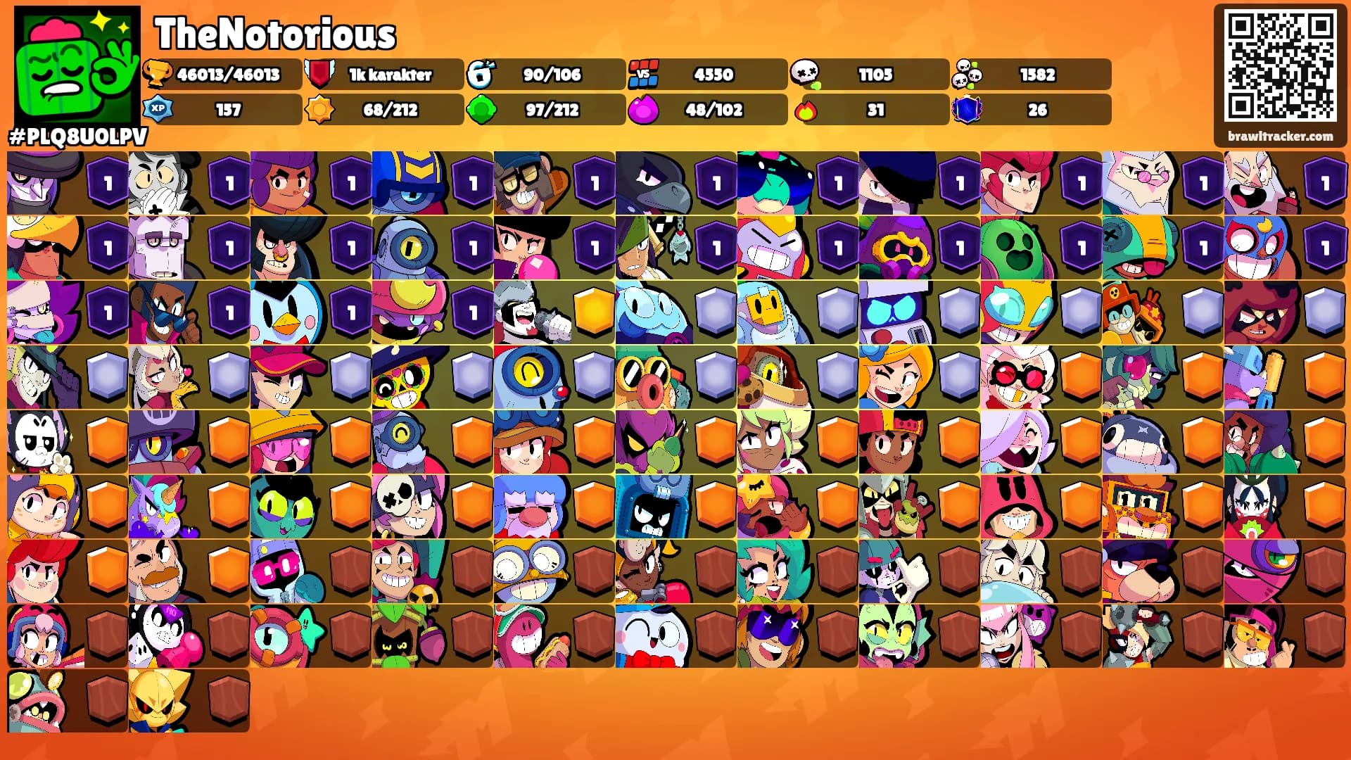TheNotorious's Ranks