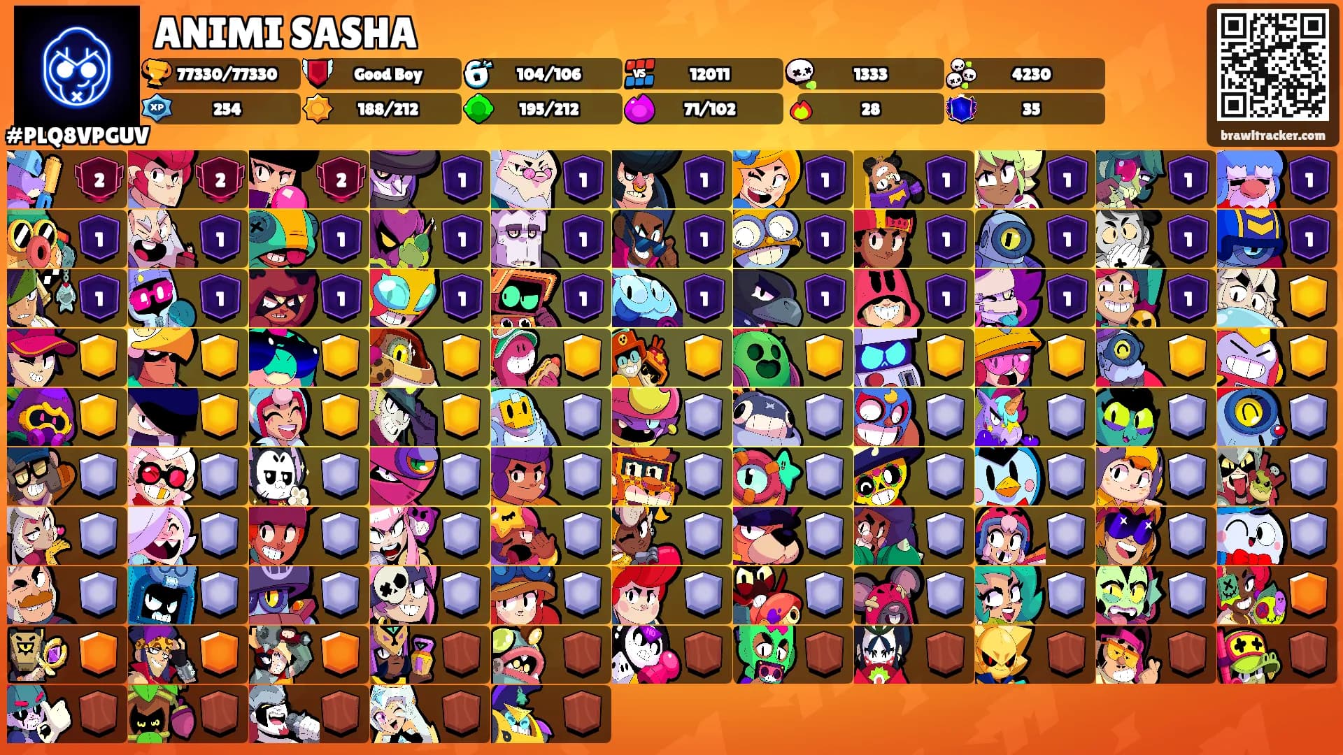ANIMI SASHA's Ranks