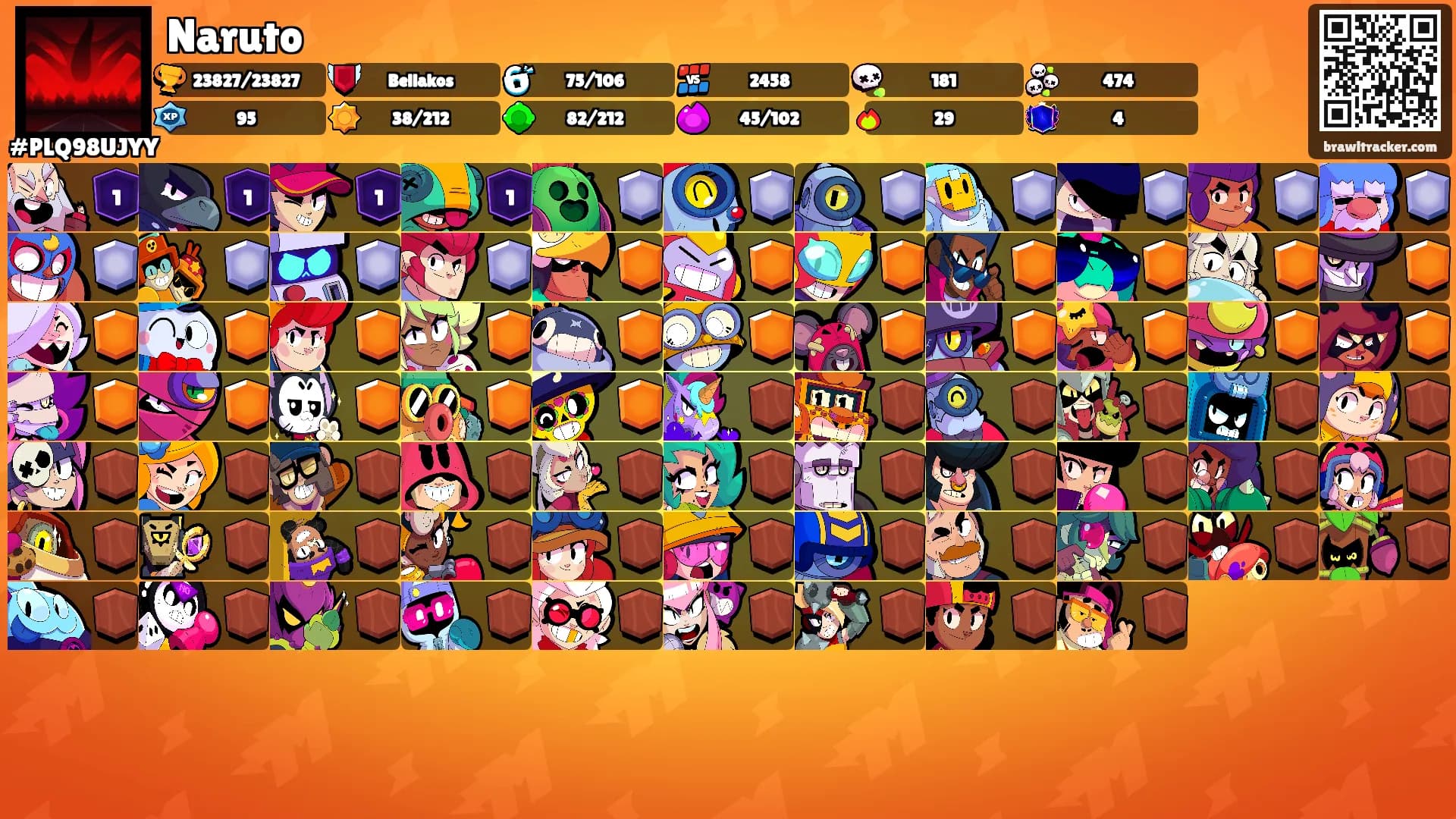 Naruto's Ranks
