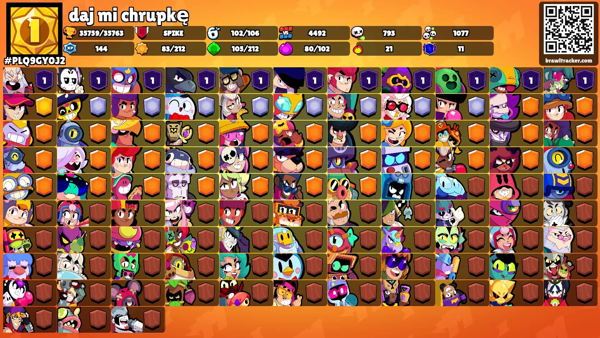 daj mi chrupkę's Ranks