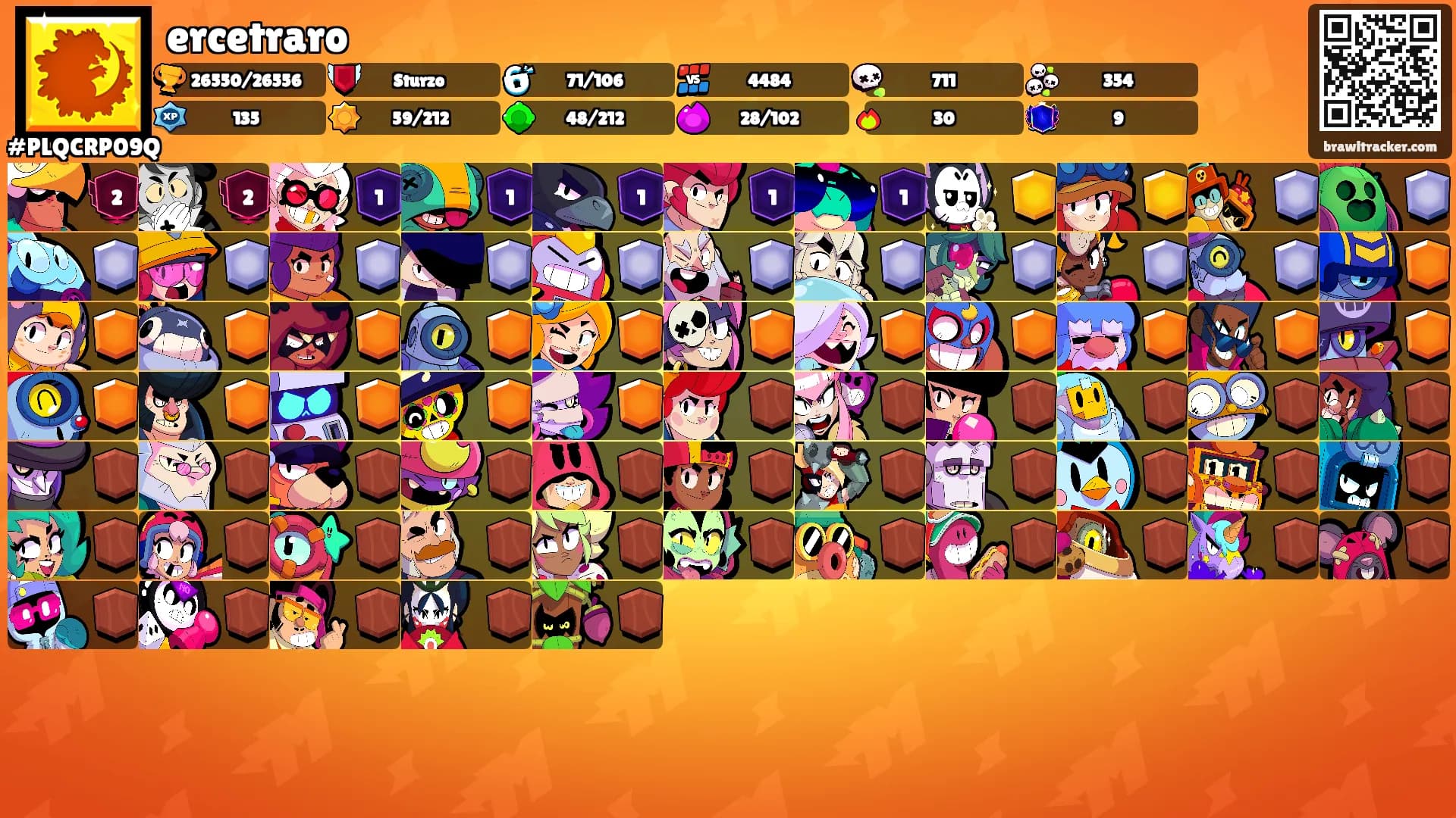 ercetraro's Ranks