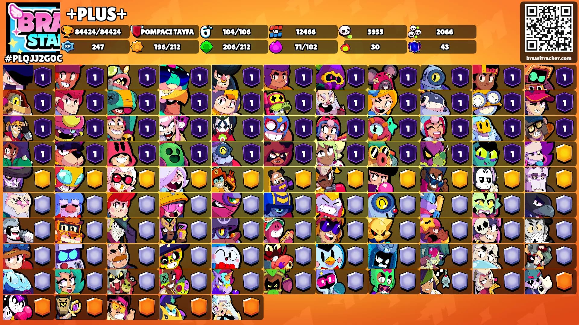 +PLUS+'s Ranks
