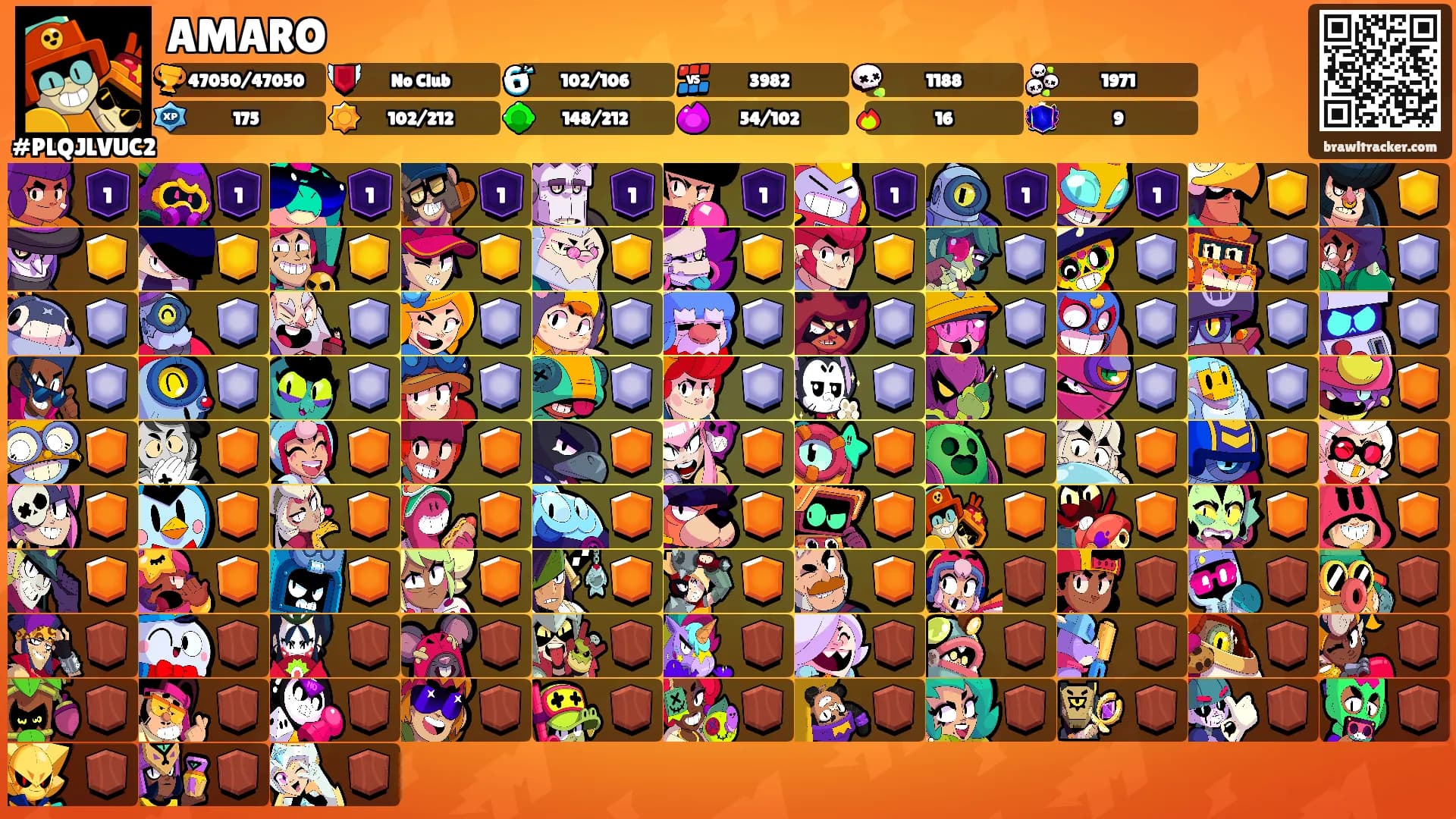 AMARO's Ranks