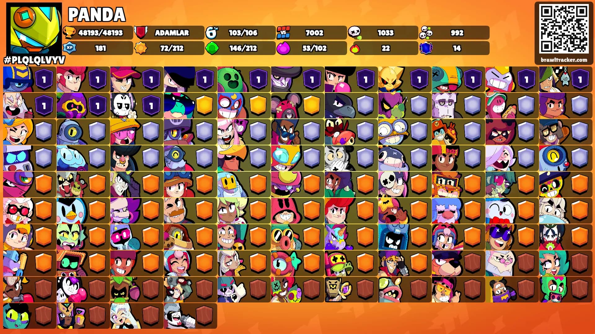 PANDA's Ranks