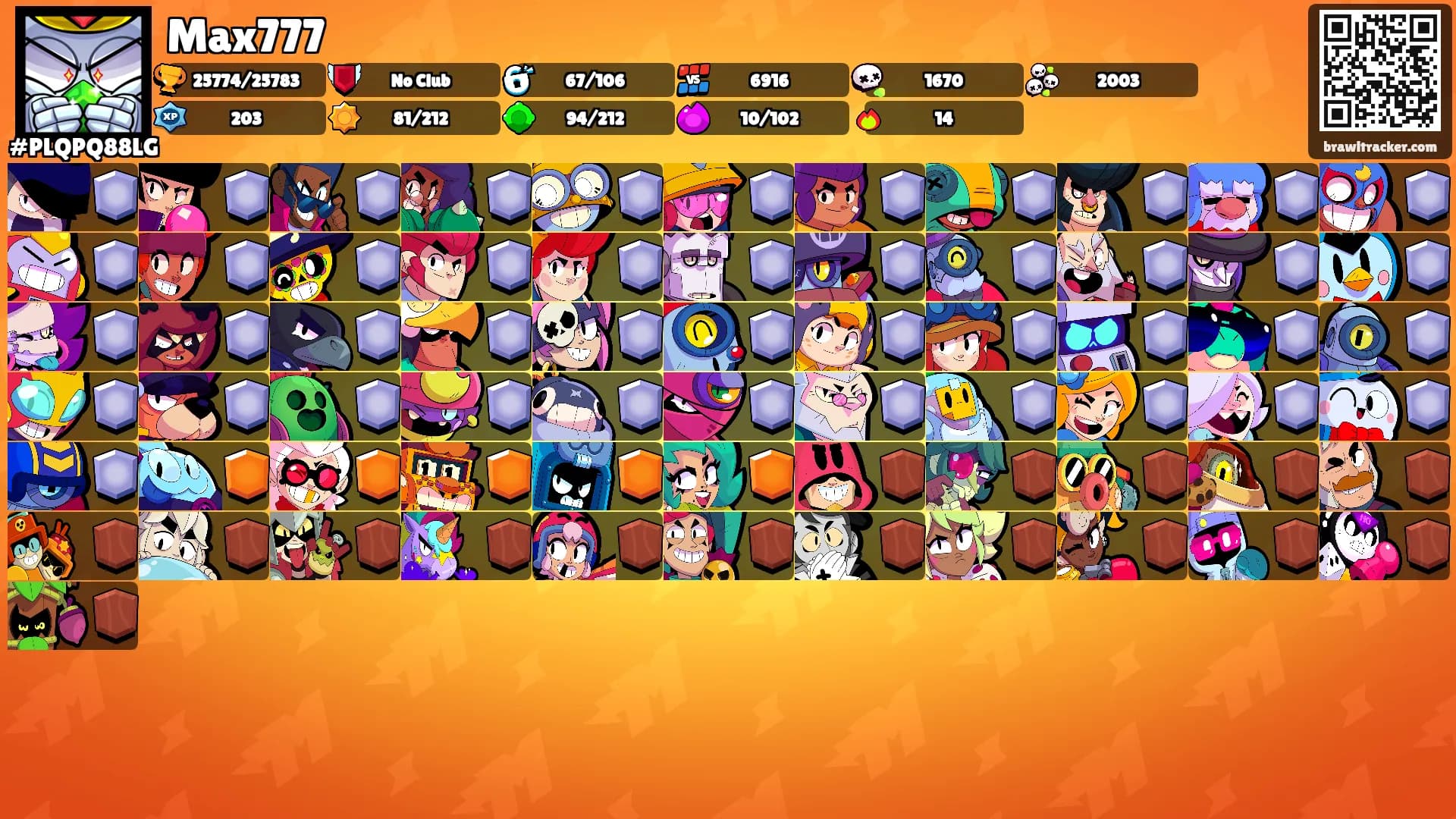 Max777's Ranks