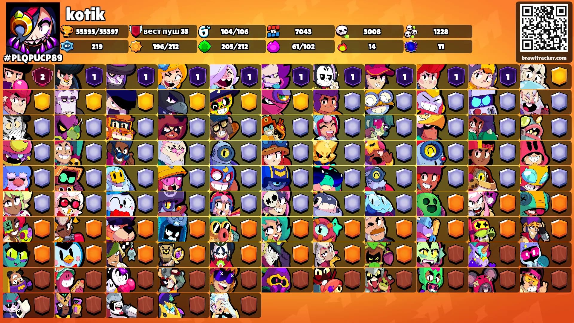 kotik's Ranks