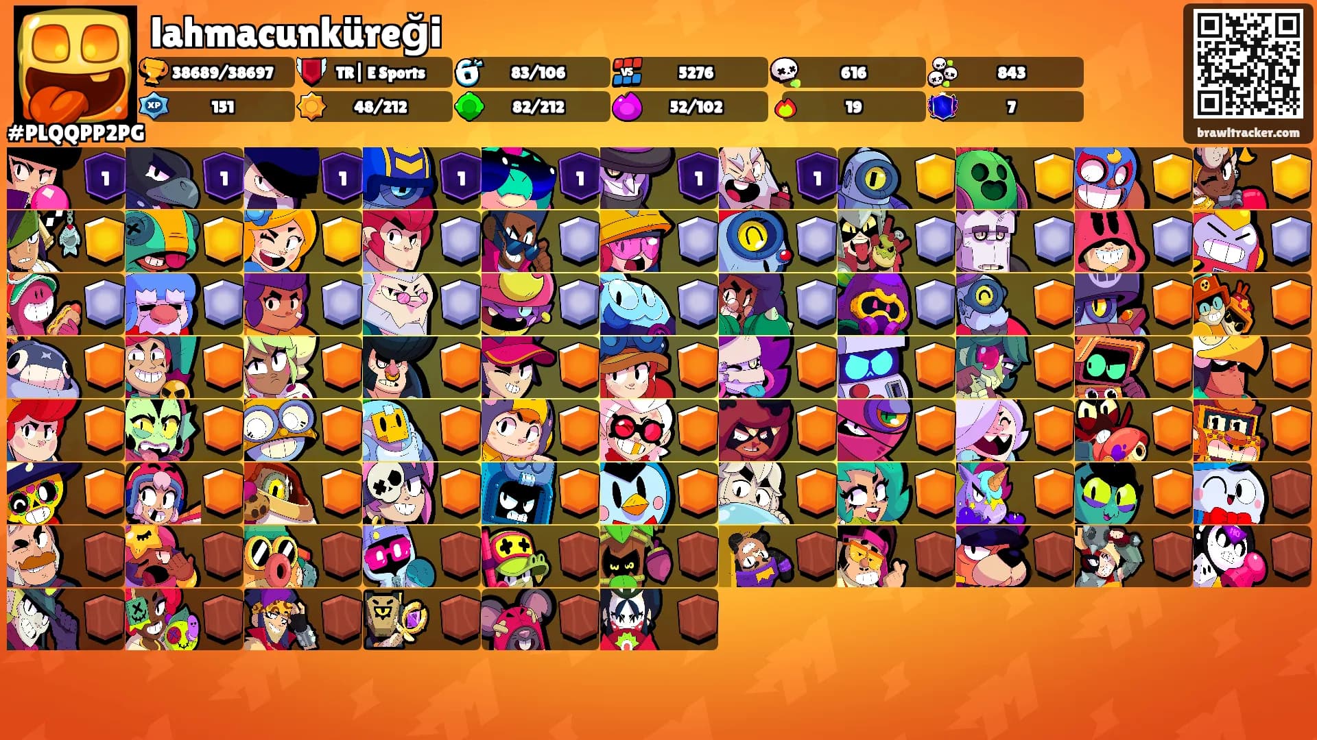 lahmacunküreği's Ranks