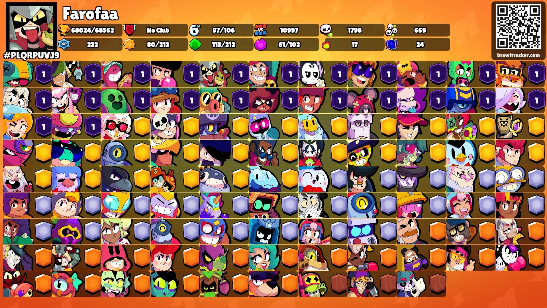 Farofaa's Ranks