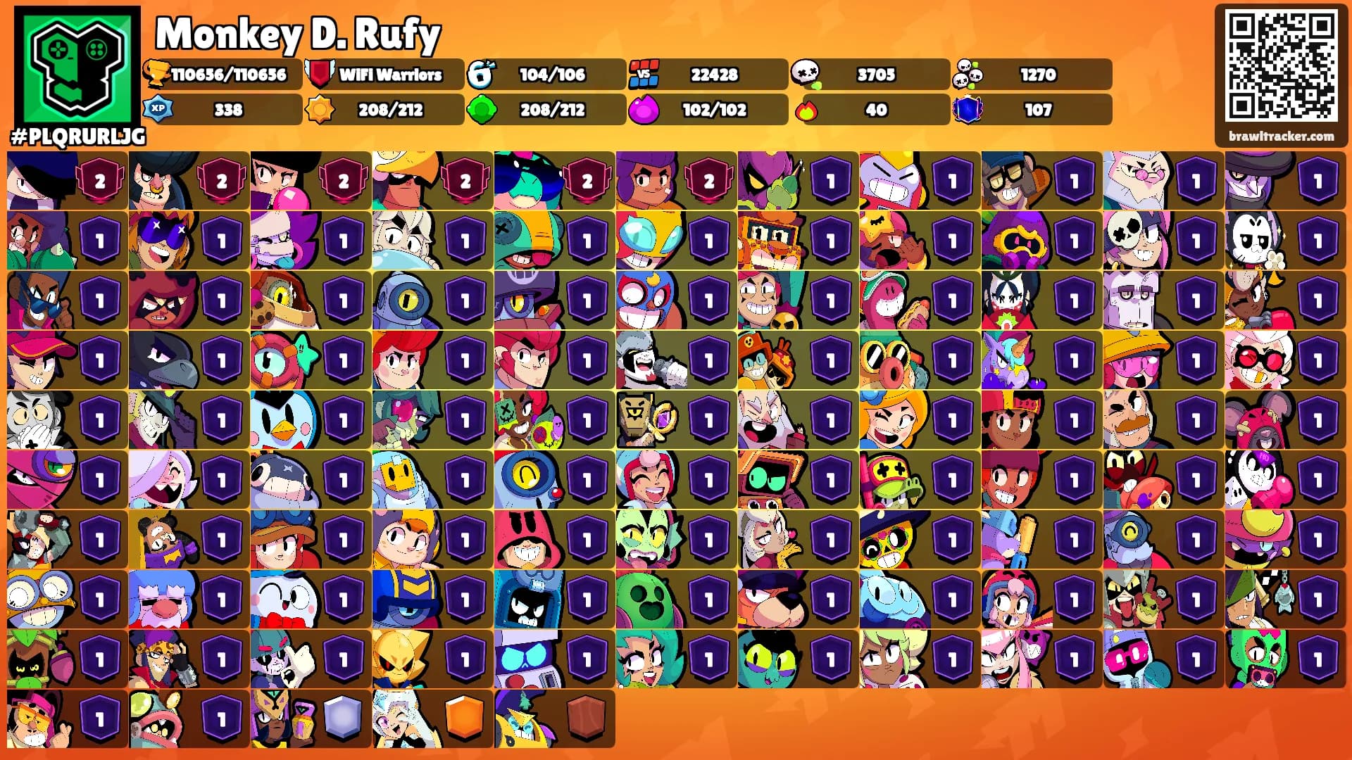 Monkey D. Rufy's Ranks