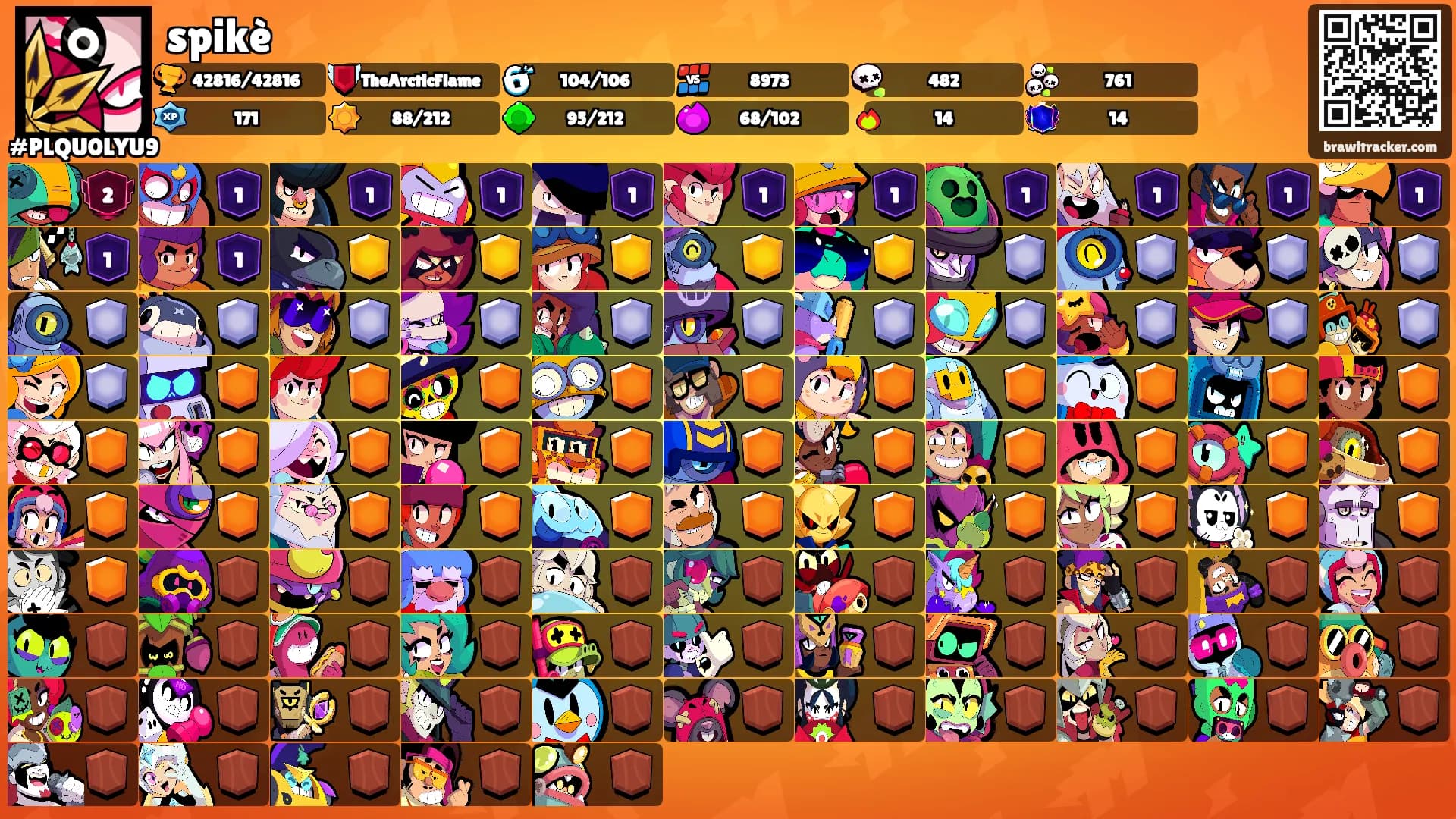 spikè's Ranks
