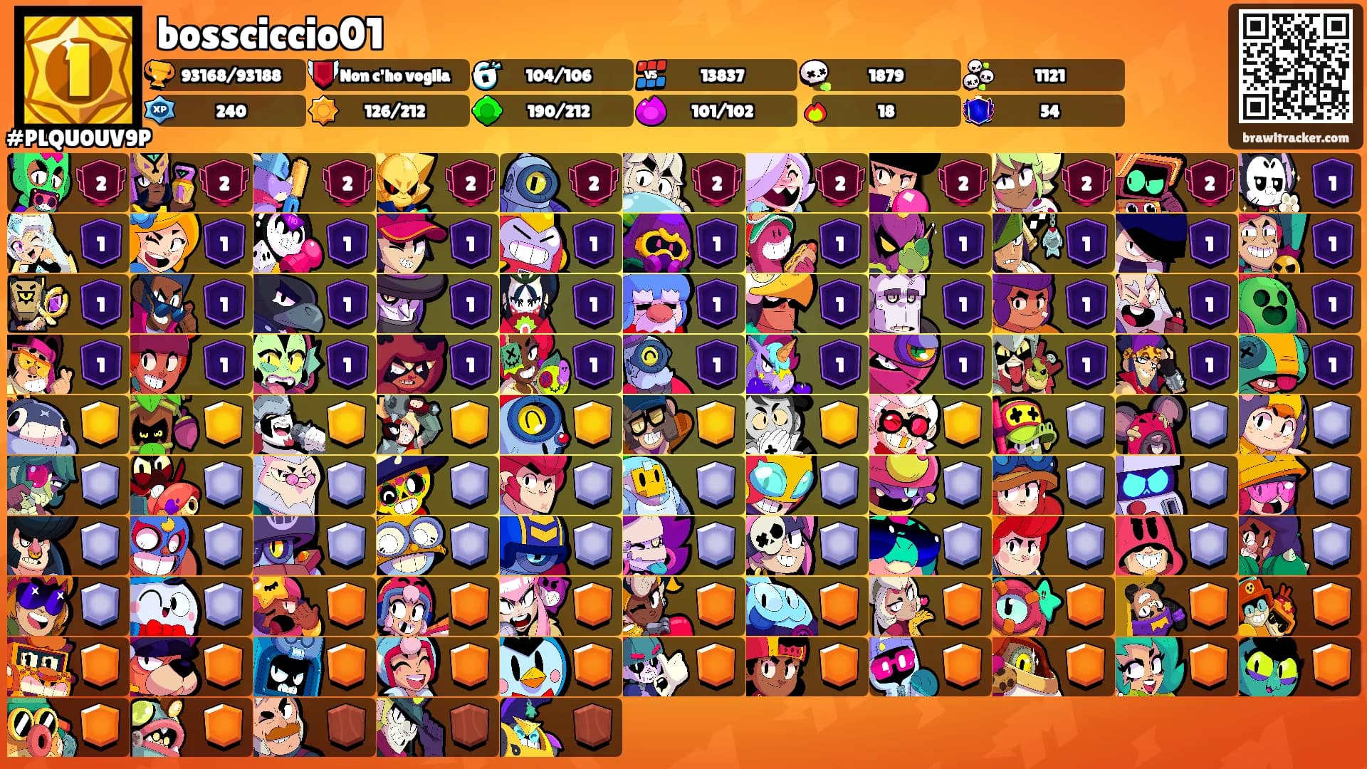 bossciccio01's Ranks