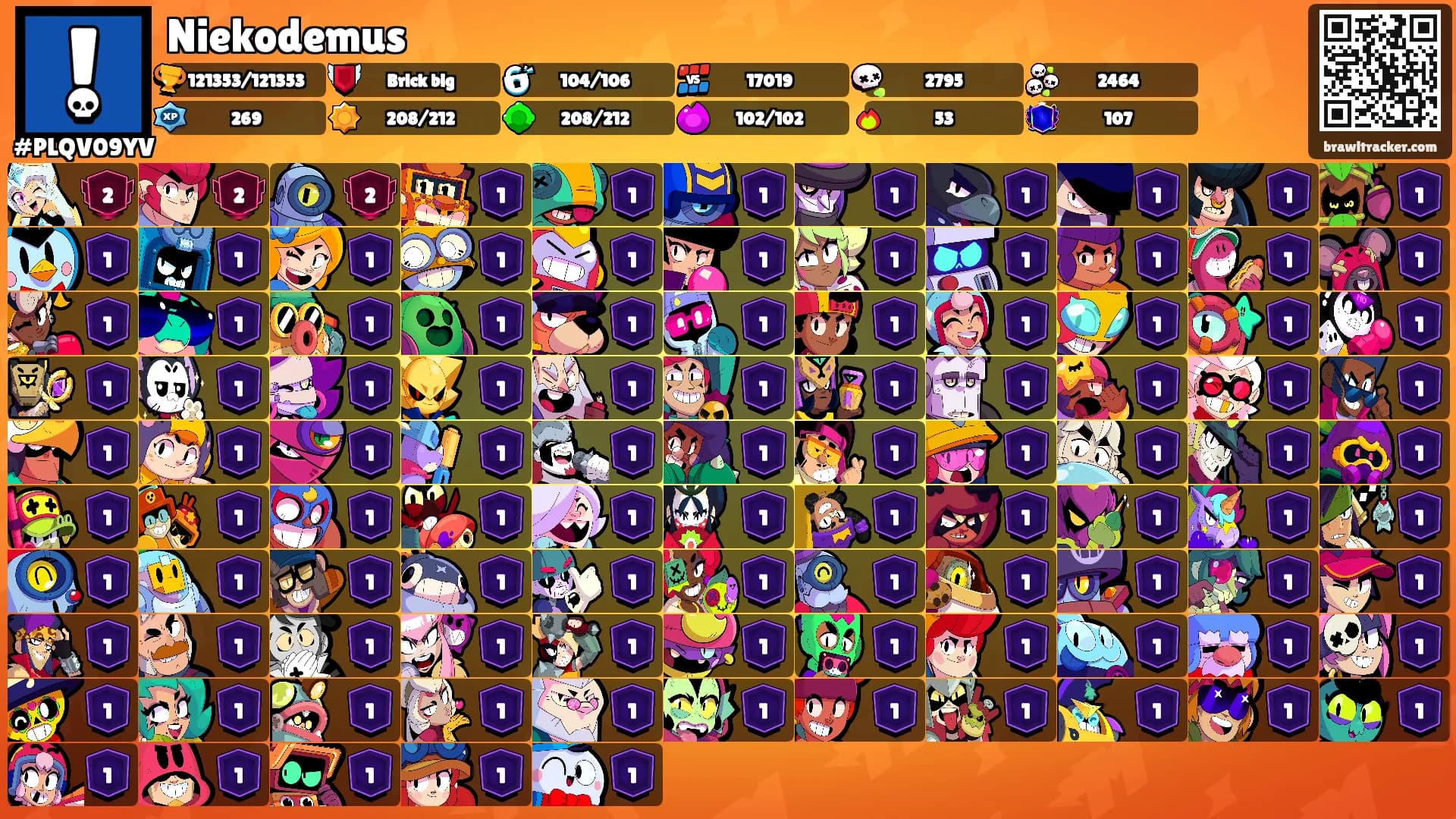 Niekodemus's Ranks