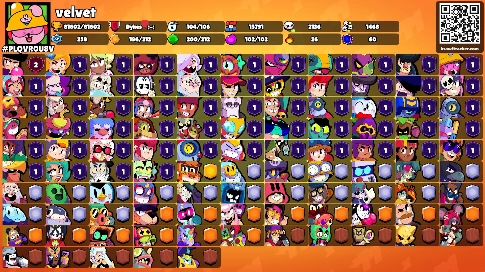 velvet's Ranks