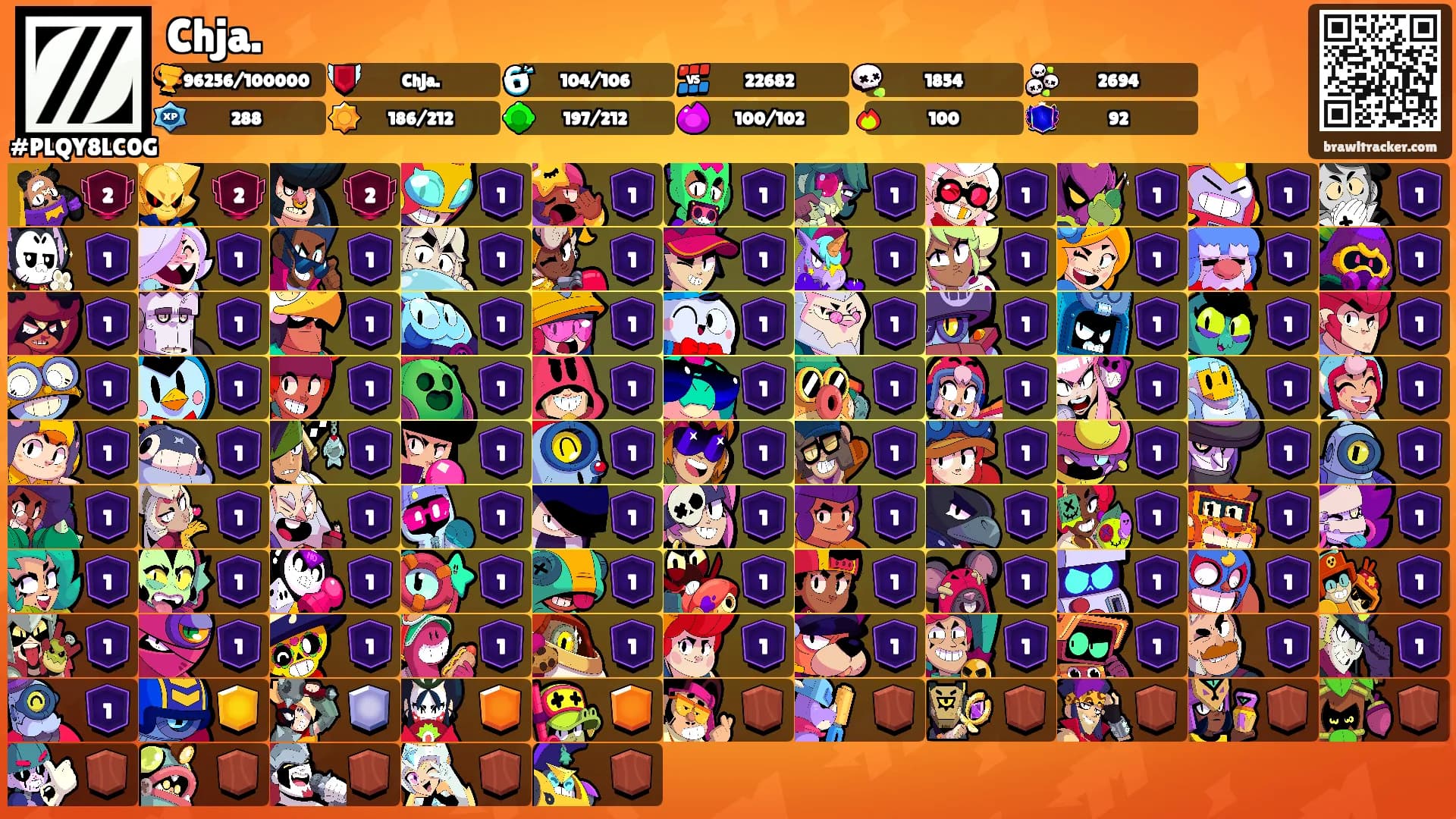 Chja.'s Ranks